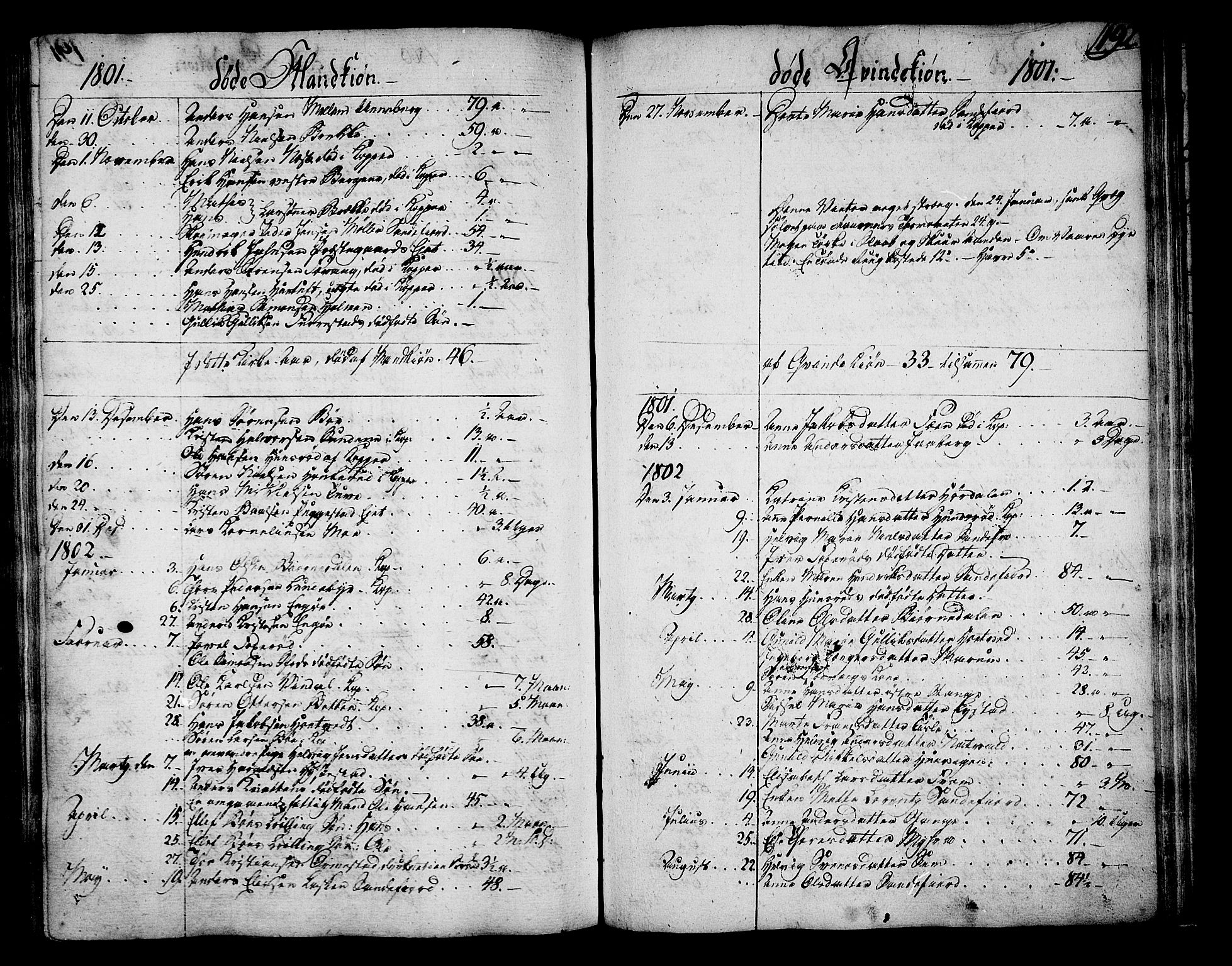 Sandar kirkebøker, SAKO/A-243/F/Fa/L0003: Parish register (official) no. 3, 1789-1814, p. 192