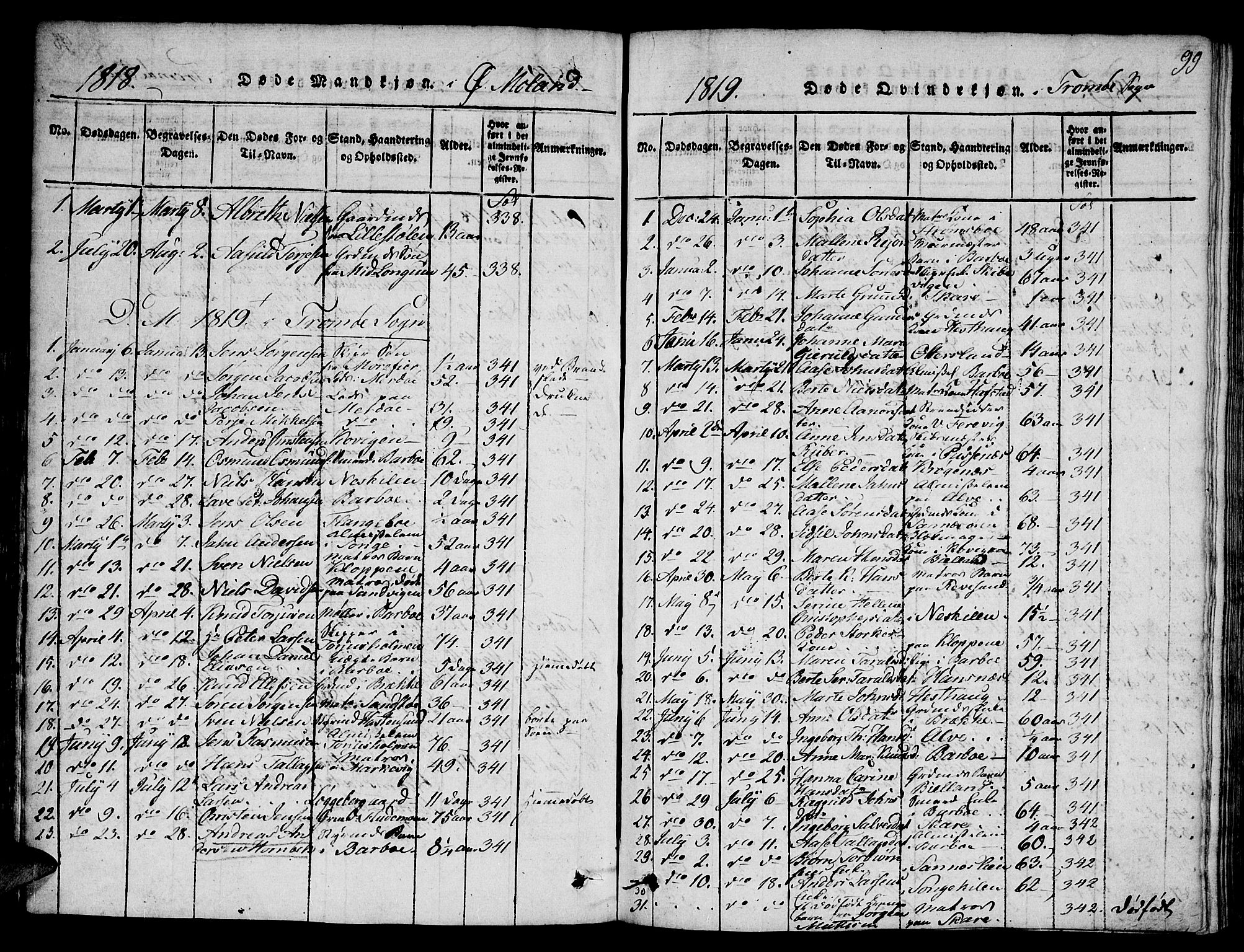 Austre Moland sokneprestkontor, SAK/1111-0001/F/Fa/Faa/L0004: Parish register (official) no. A 4, 1816-1824, p. 99