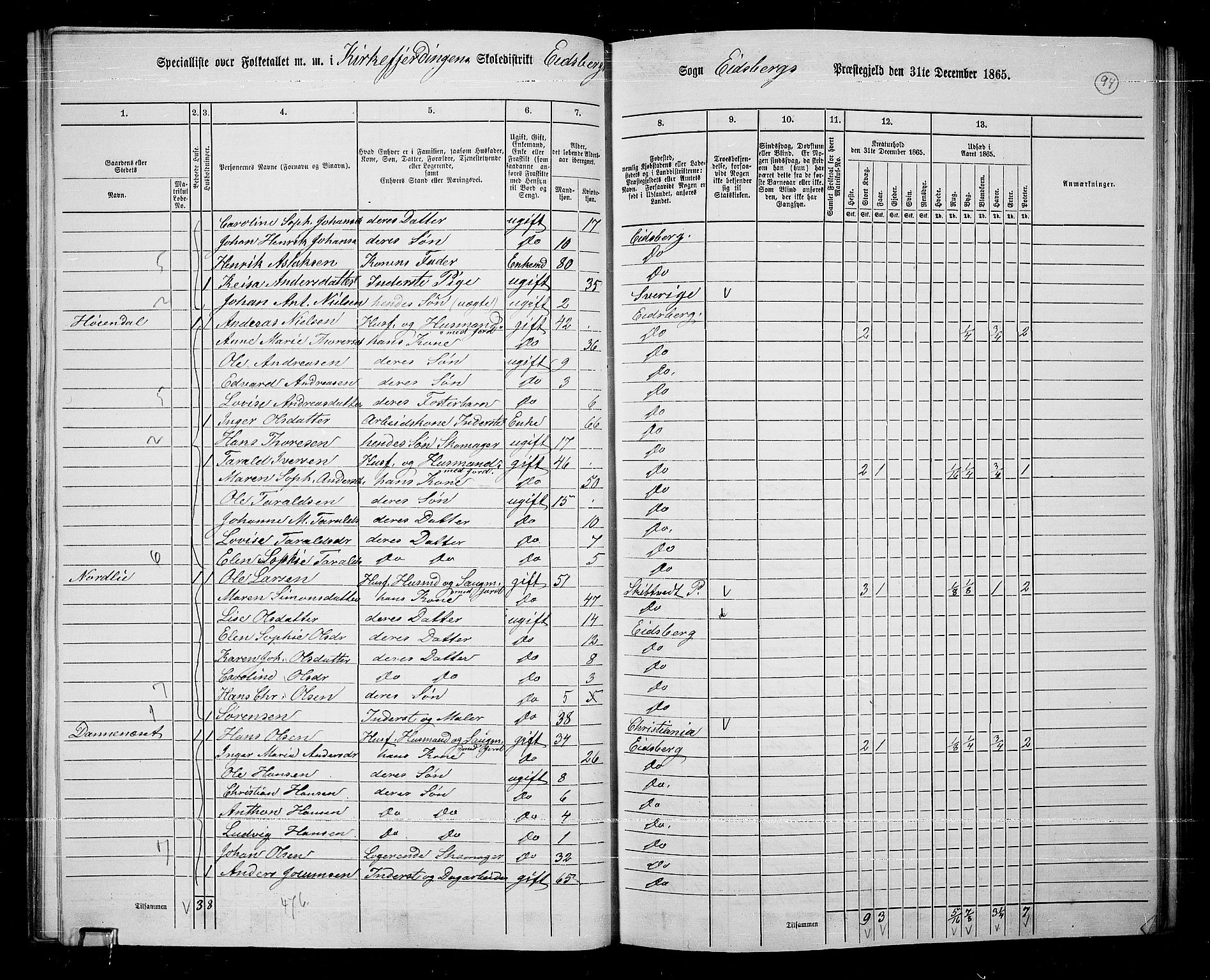 RA, 1865 census for Eidsberg, 1865, p. 83