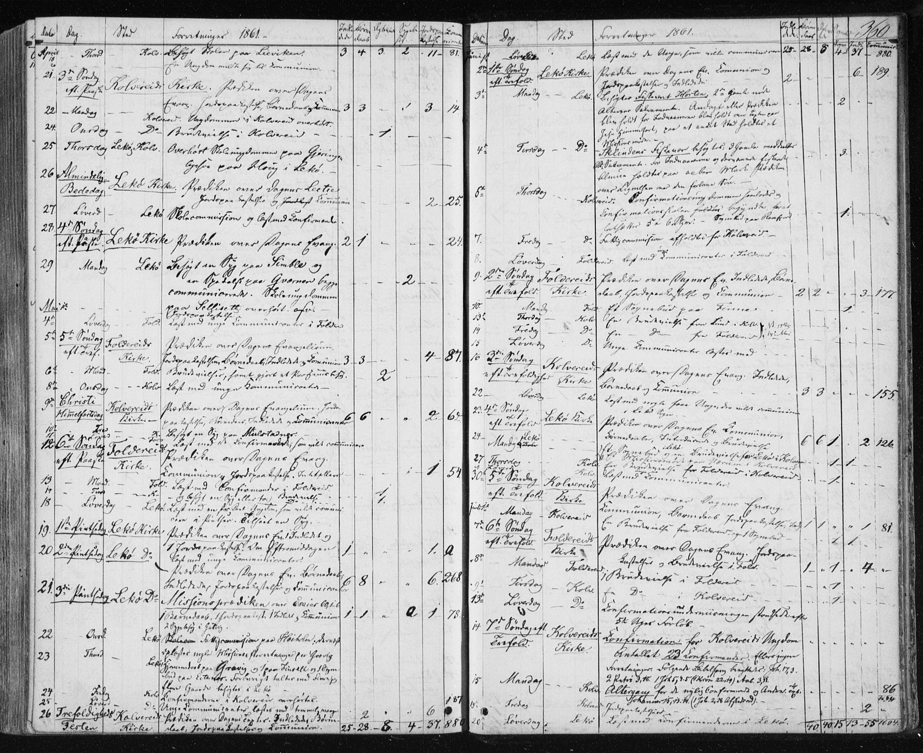 Ministerialprotokoller, klokkerbøker og fødselsregistre - Nord-Trøndelag, SAT/A-1458/780/L0641: Parish register (official) no. 780A06, 1857-1874, p. 360