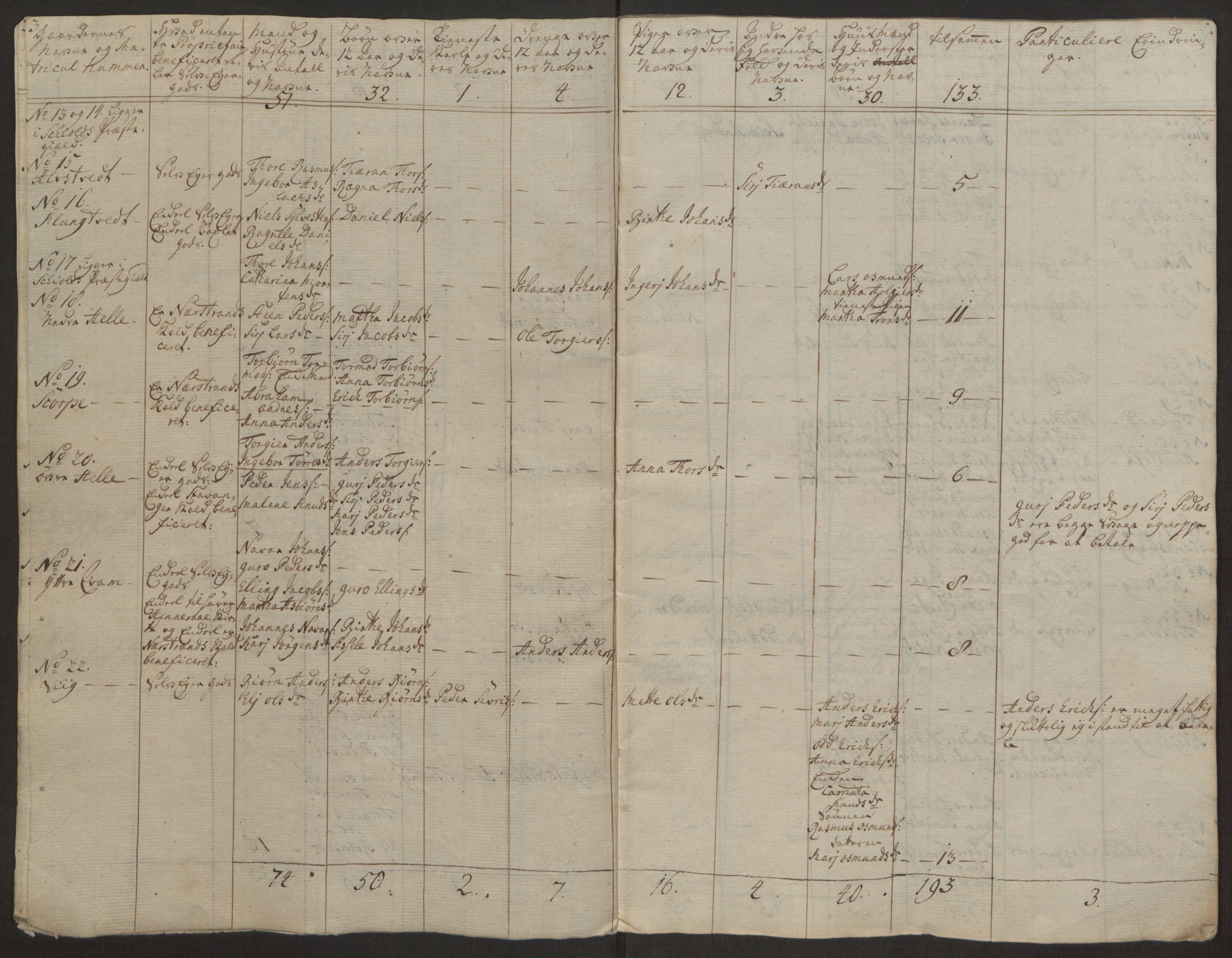 Rentekammeret inntil 1814, Realistisk ordnet avdeling, AV/RA-EA-4070/Ol/L0016a: [Gg 10]: Ekstraskatten, 23.09.1762. Ryfylke, 1762-1768, p. 387