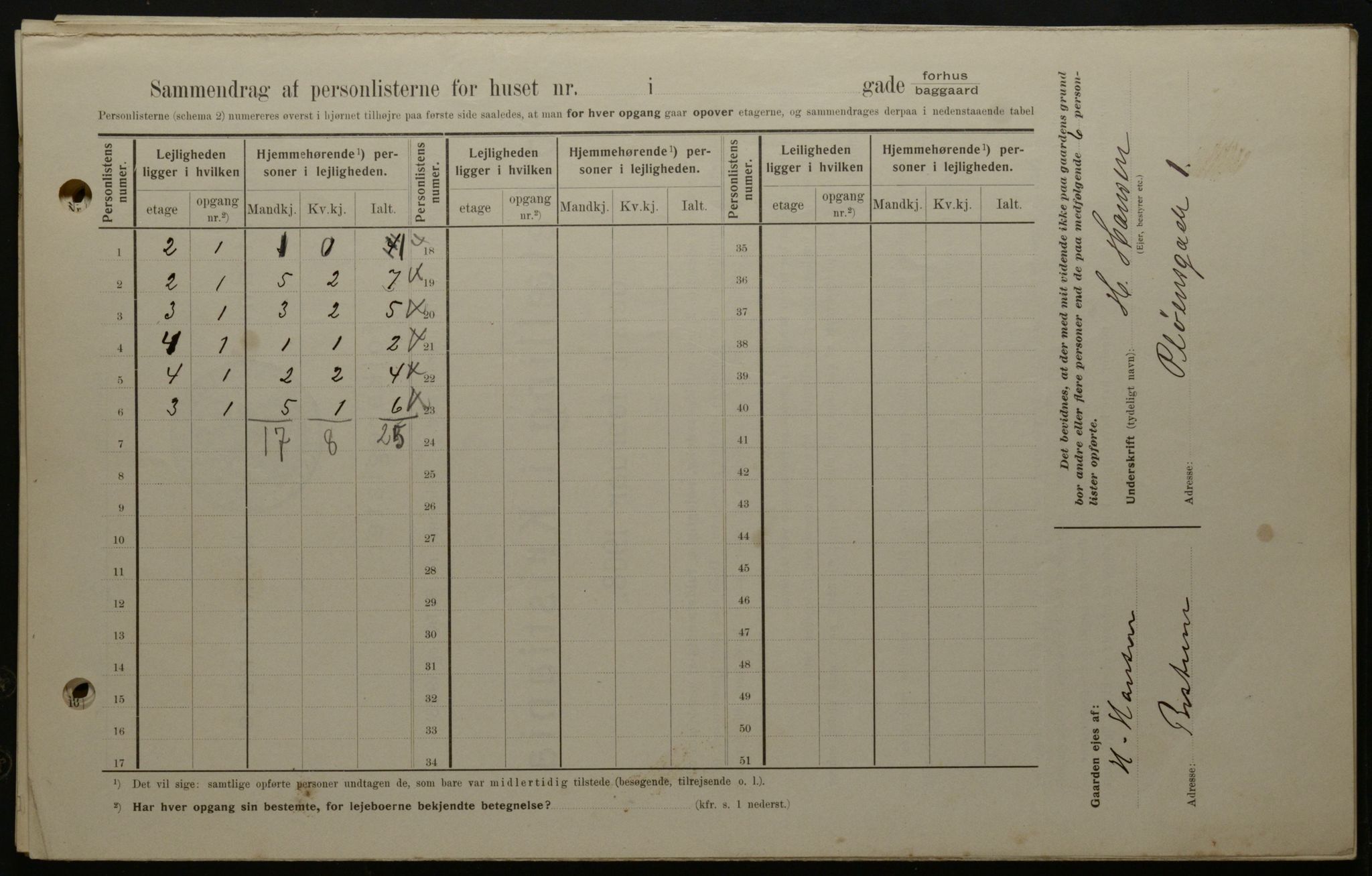 OBA, Municipal Census 1908 for Kristiania, 1908, p. 72527