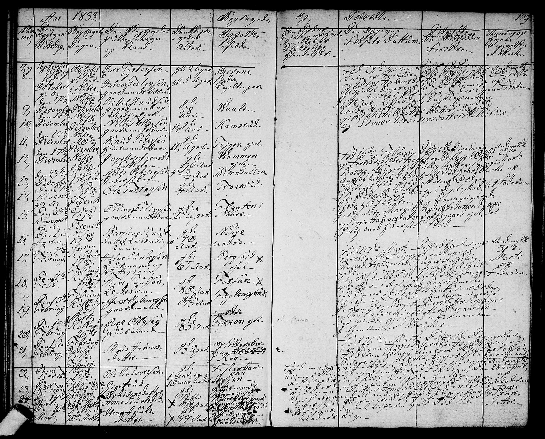 Rollag kirkebøker, SAKO/A-240/G/Ga/L0002: Parish register (copy) no. I 2, 1831-1856, p. 179