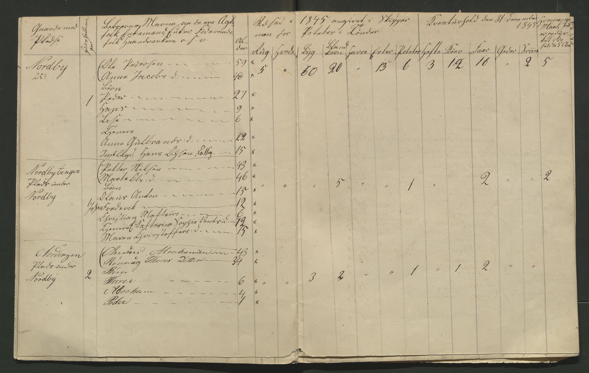 SAH, 1845 Census for Jevnaker parish, 1845, p. 151