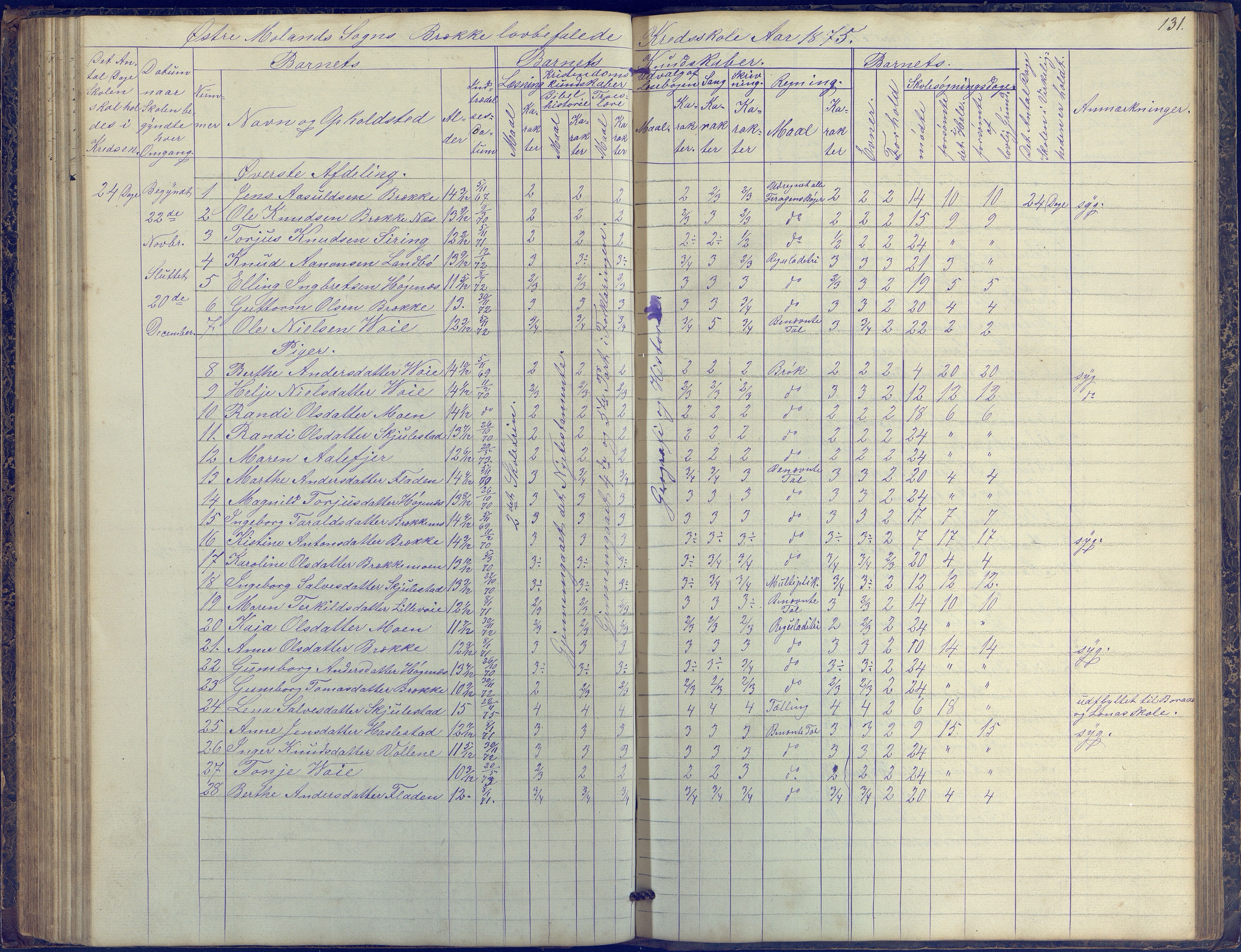 Austre Moland kommune, AAKS/KA0918-PK/09/09b/L0002: Skoleprotokoll, 1852-1878, p. 131