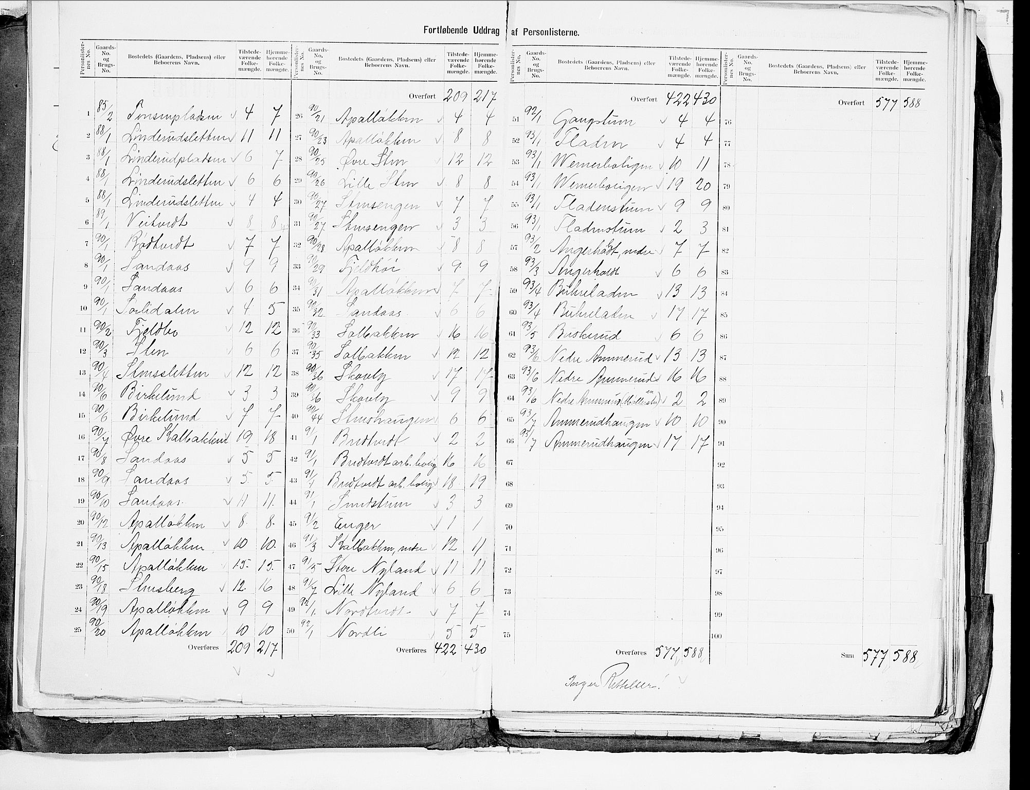 SAO, 1900 census for Aker, 1900, p. 14