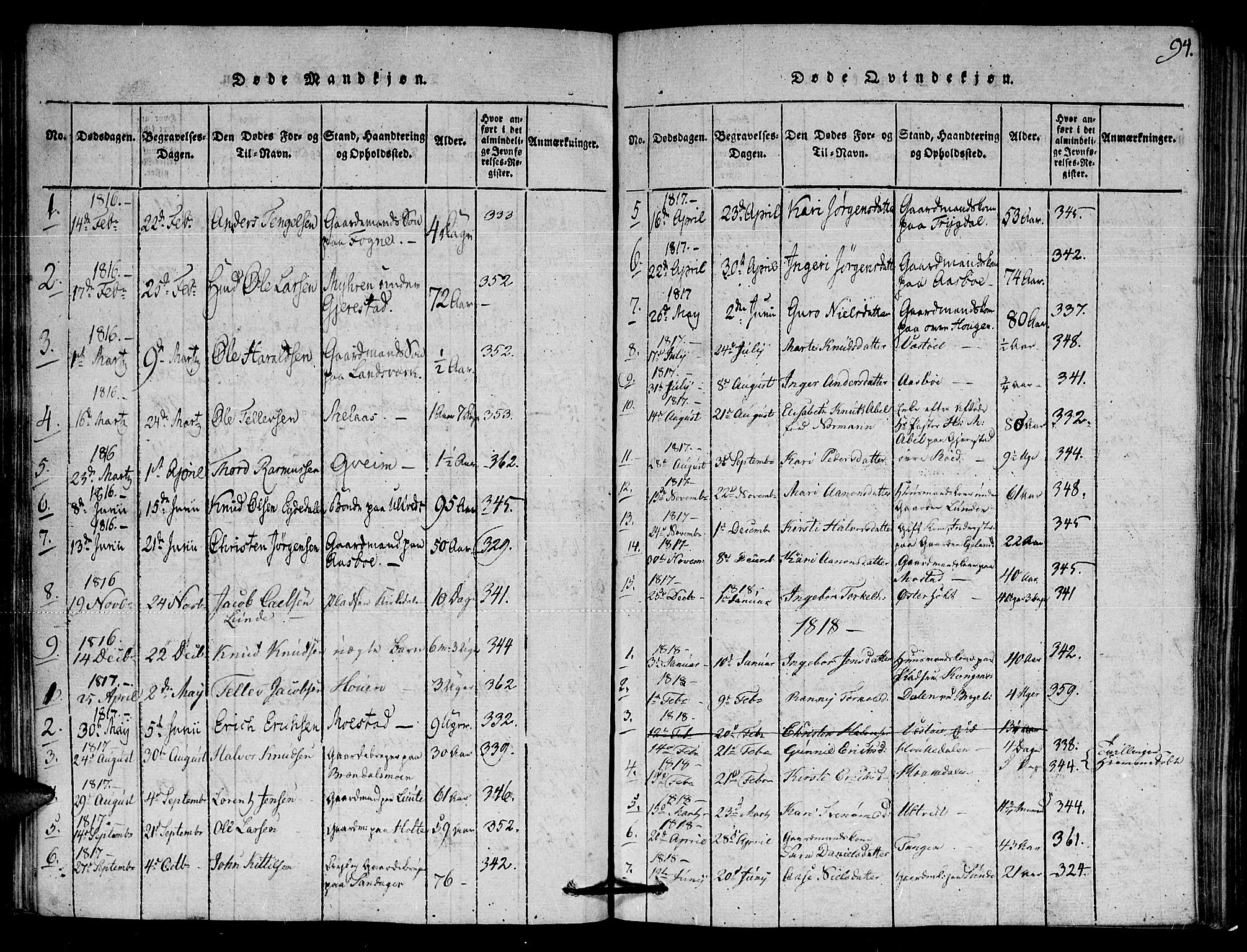 Gjerstad sokneprestkontor, AV/SAK-1111-0014/F/Fa/Faa/L0004: Parish register (official) no. A 4, 1816-1829, p. 94