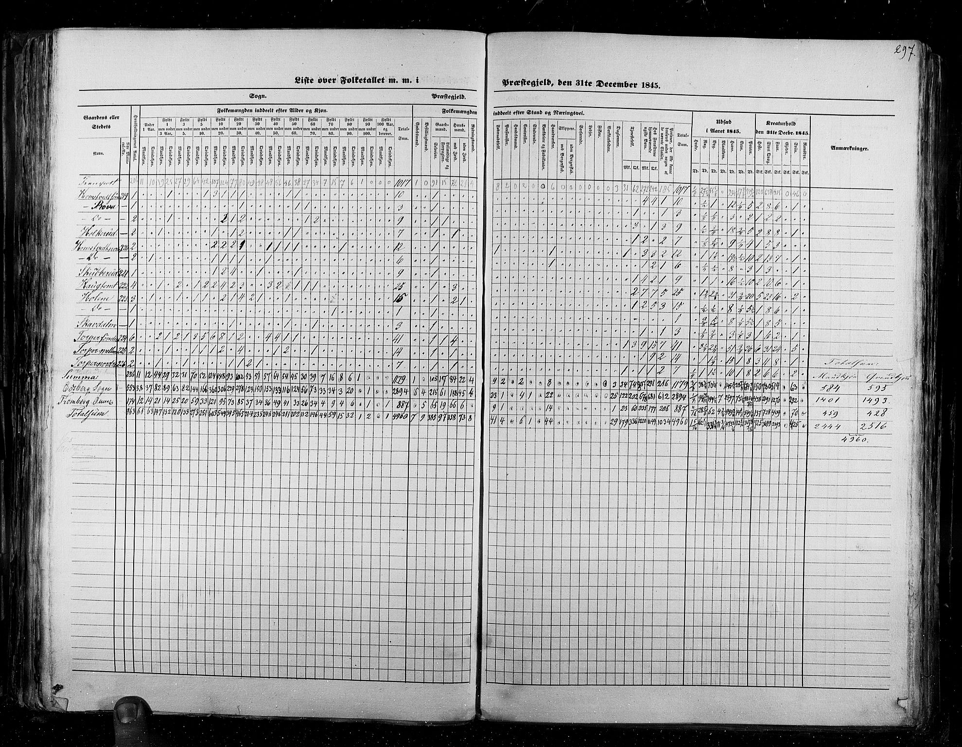 RA, Census 1845, vol. 2: Smålenenes amt og Akershus amt, 1845, p. 297