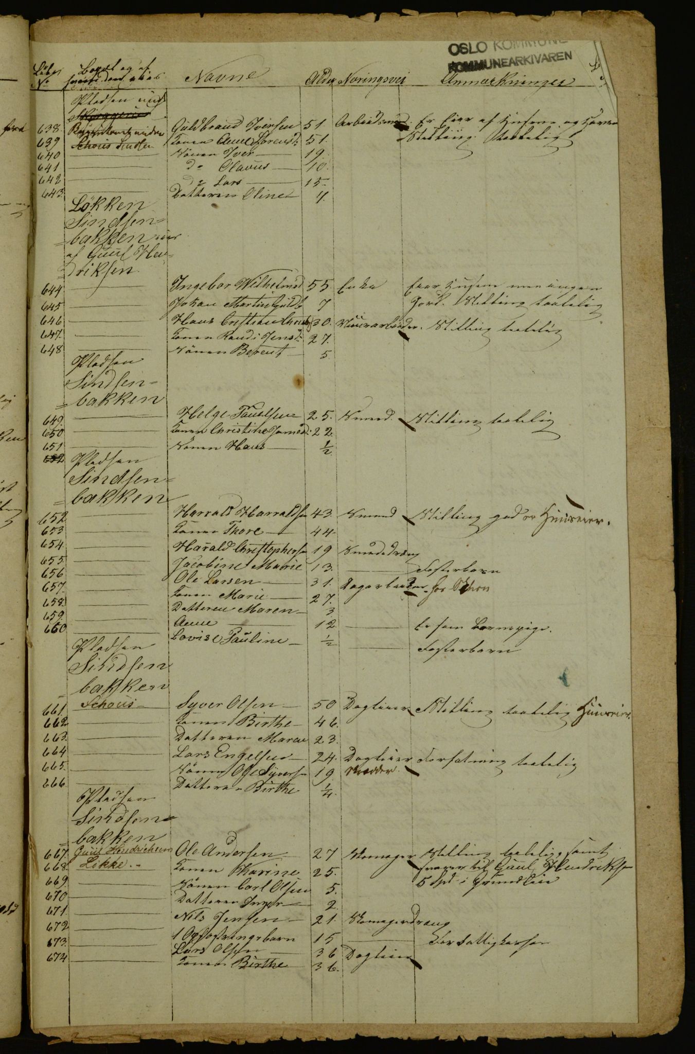 OBA, Census for Aker 1842, 1842