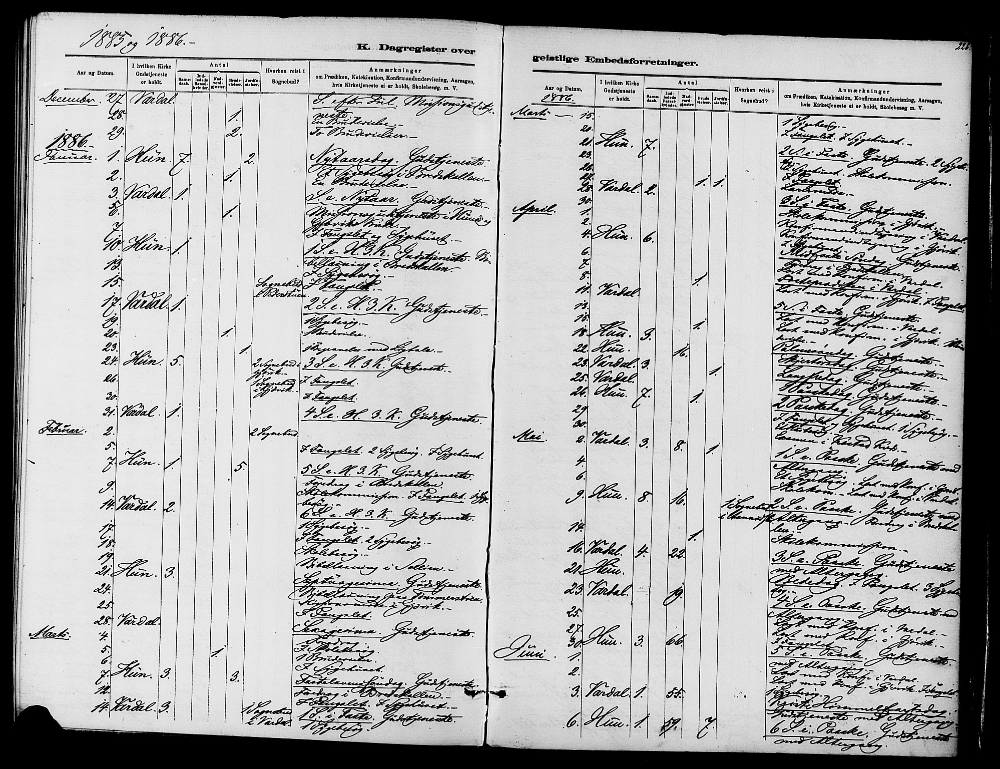 Vardal prestekontor, SAH/PREST-100/H/Ha/Haa/L0010: Parish register (official) no. 10, 1878-1893, p. 226