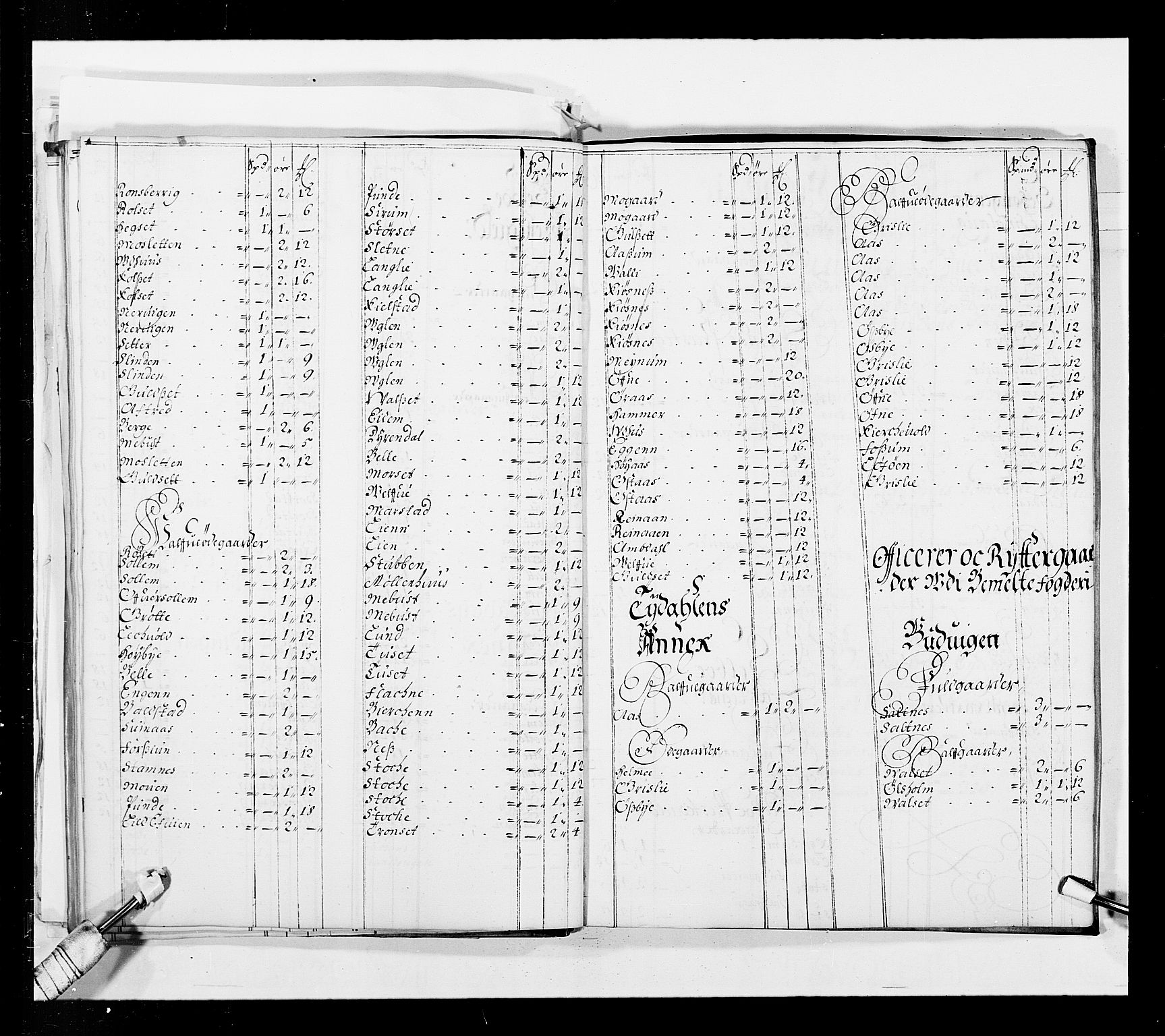 Stattholderembetet 1572-1771, AV/RA-EA-2870/Ek/L0037/0001: Jordebøker 1662-1720: / Forskjellige jordebøker og matrikler, 1674-1720, p. 51