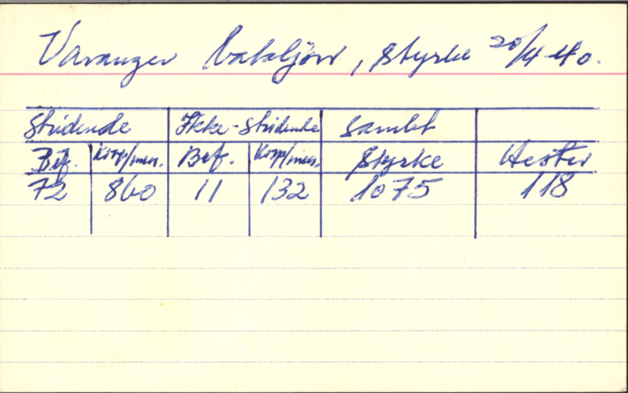 Forsvaret, Forsvarets krigshistoriske avdeling, AV/RA-RAFA-2017/Y/Yb/L0151: II-C-11-645  -  6. Divisjon: avsnittsjefen i Øst-Finnmark, 1940, p. 2