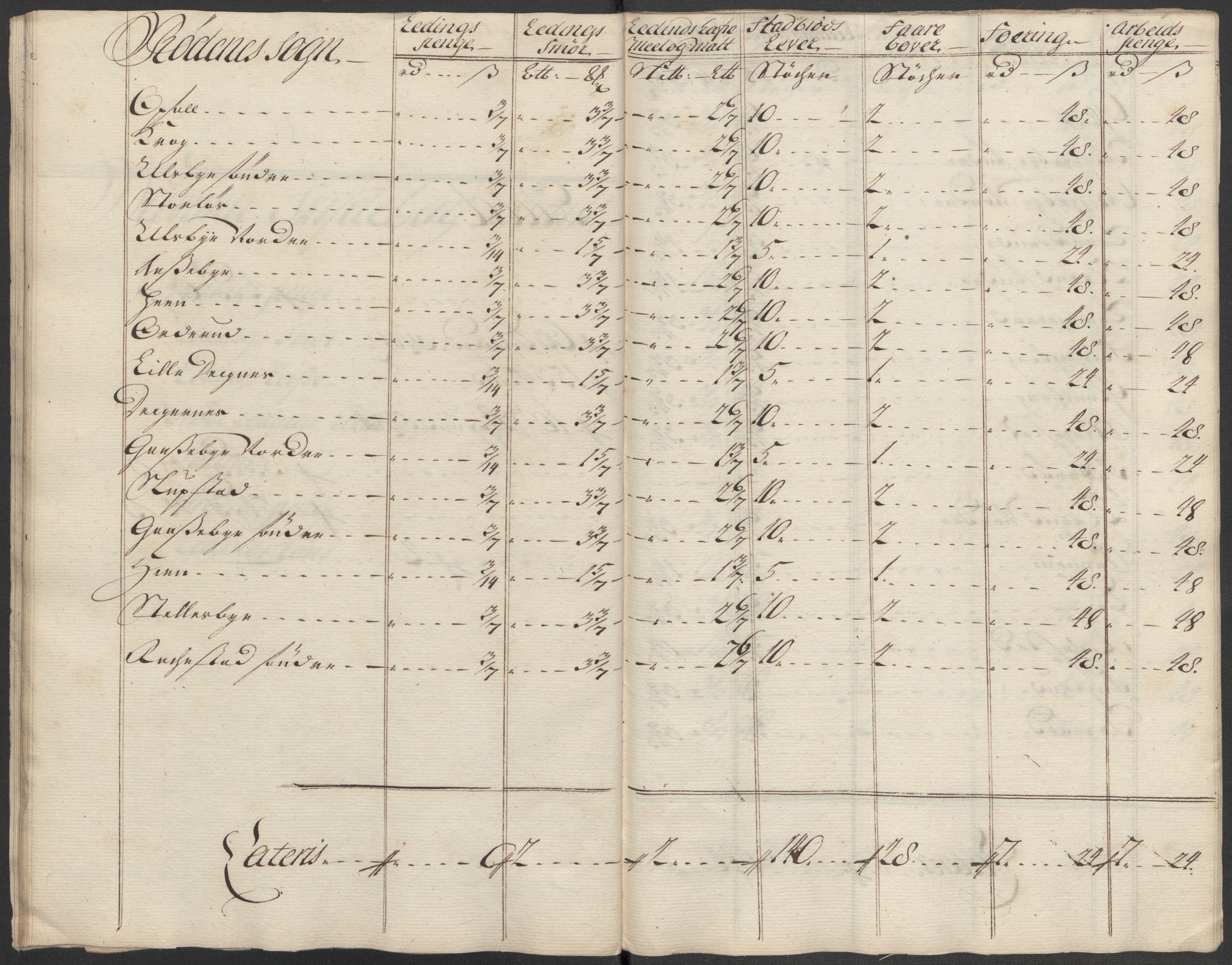 Rentekammeret inntil 1814, Reviderte regnskaper, Fogderegnskap, AV/RA-EA-4092/R07/L0315: Fogderegnskap Rakkestad, Heggen og Frøland, 1718, p. 139