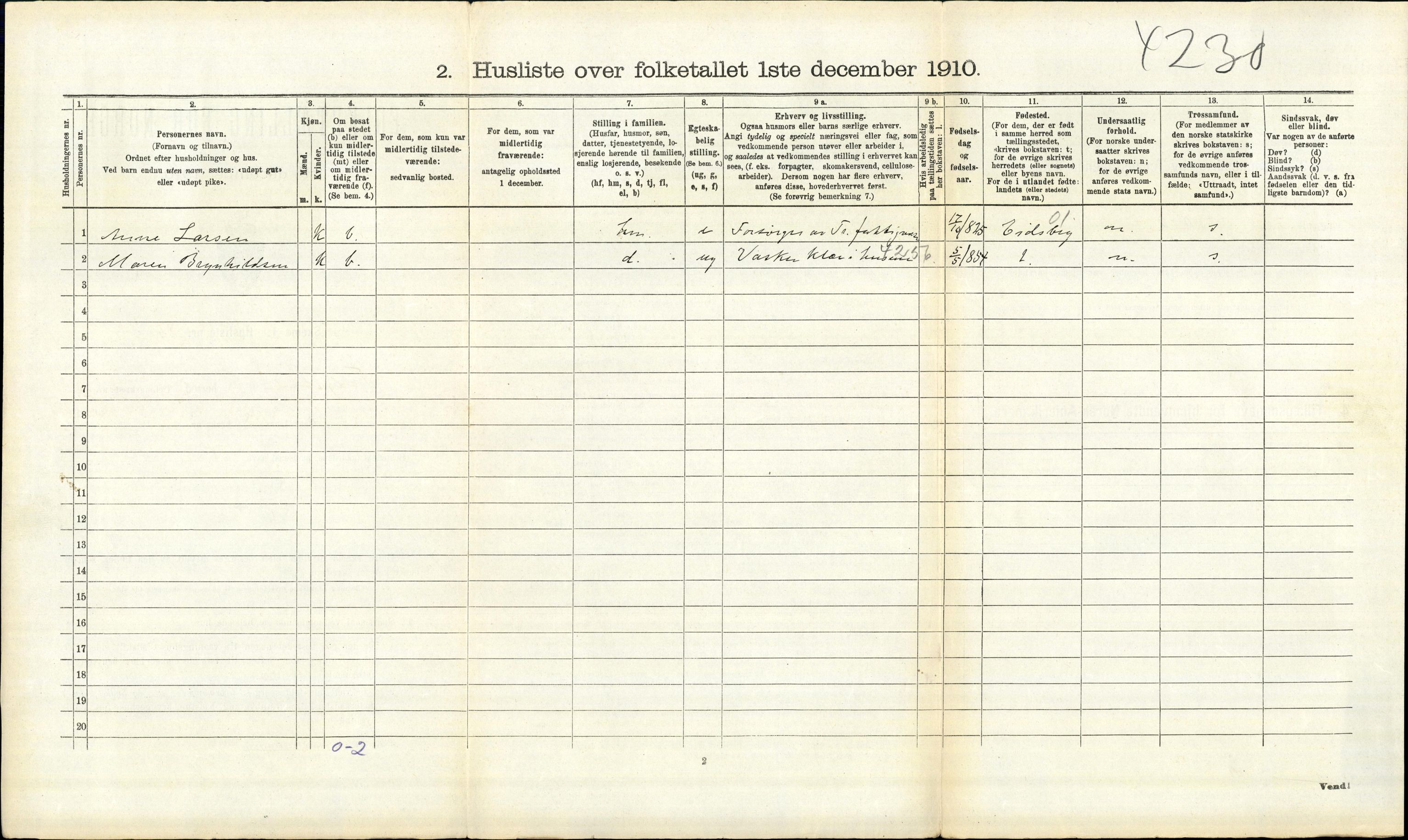 RA, 1910 census for Trøgstad, 1910, p. 1050