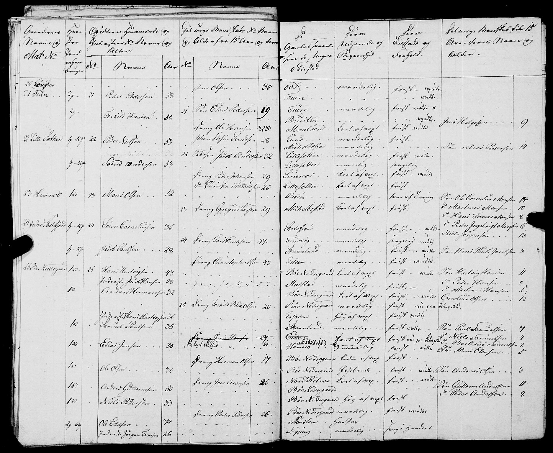 Fylkesmannen i Nordland, AV/SAT-A-0499/1.1/R/Ra/L0021: --, 1810-1836, p. 179