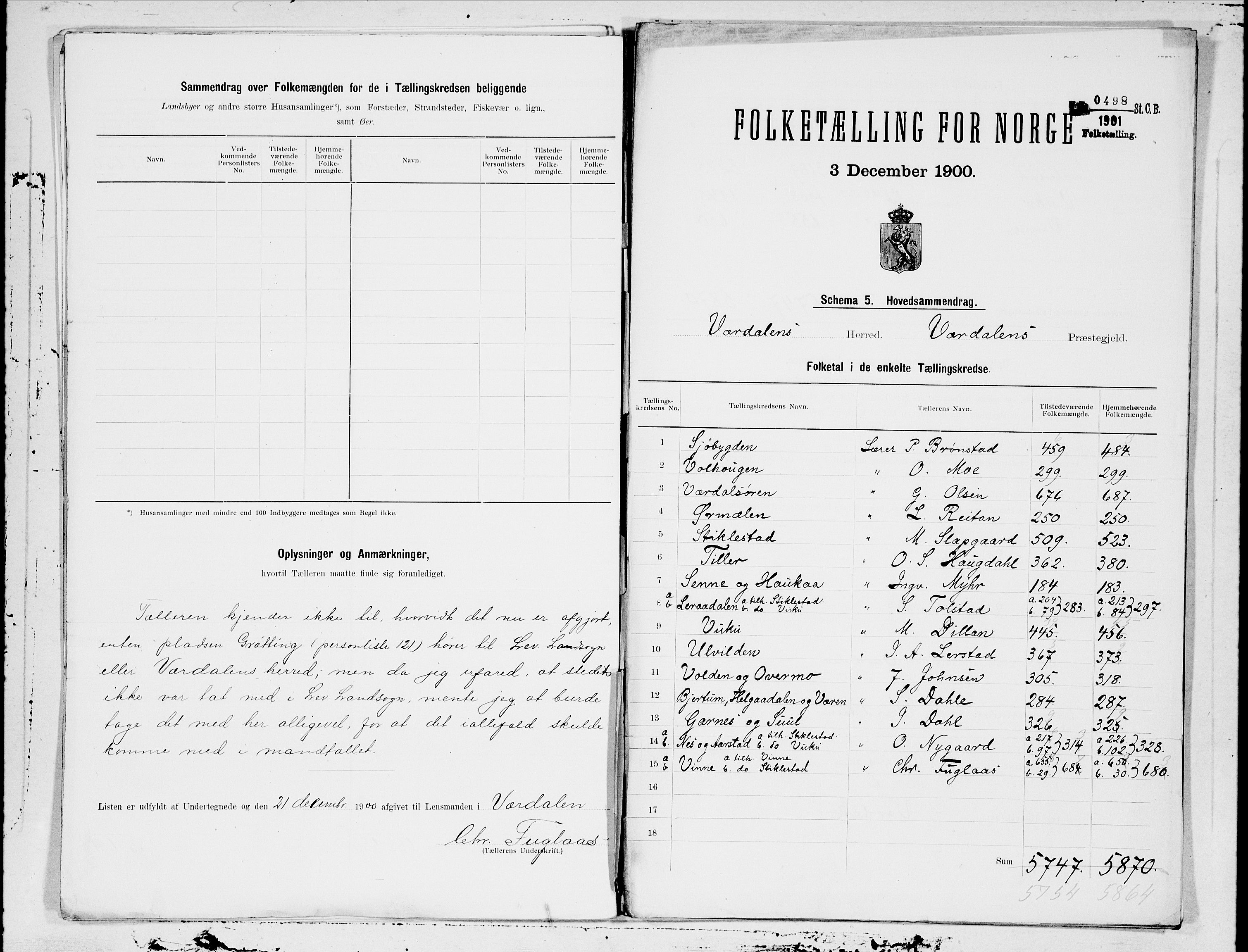 SAT, 1900 census for Verdal, 1900, p. 42