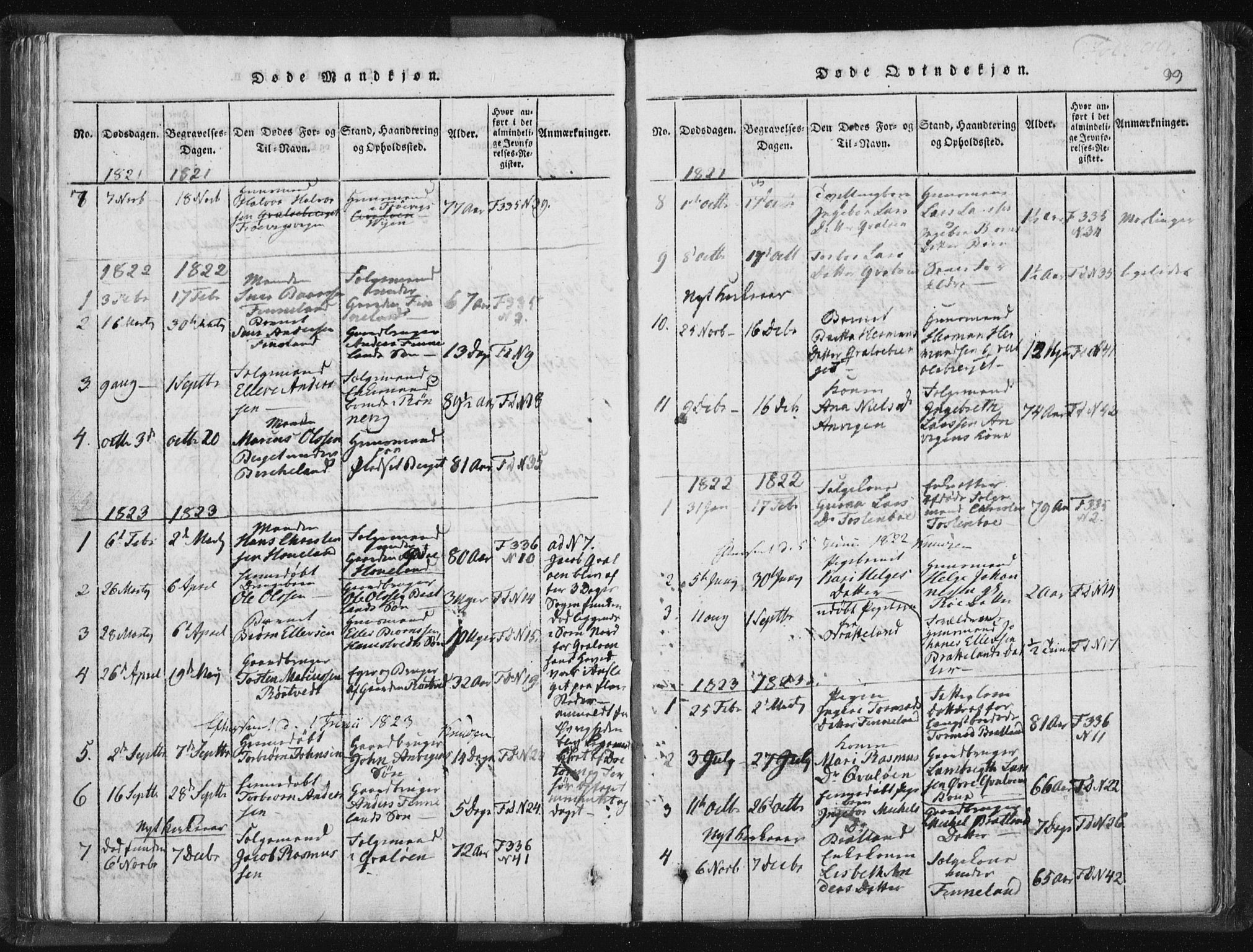 Vikedal sokneprestkontor, AV/SAST-A-101840/01/IV: Parish register (official) no. A 5, 1817-1850, p. 99