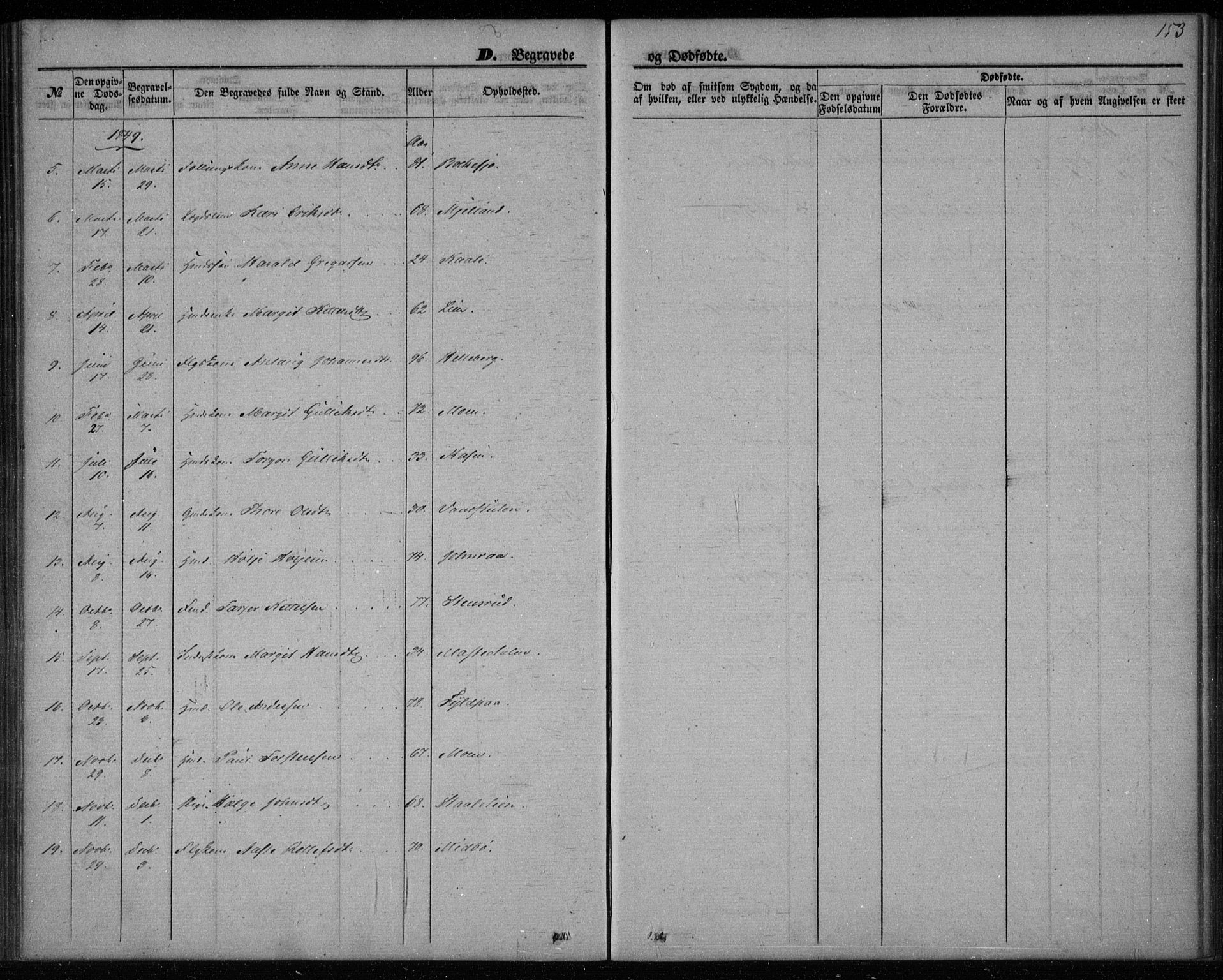 Gransherad kirkebøker, SAKO/A-267/F/Fa/L0002: Parish register (official) no. I 2, 1844-1859, p. 153