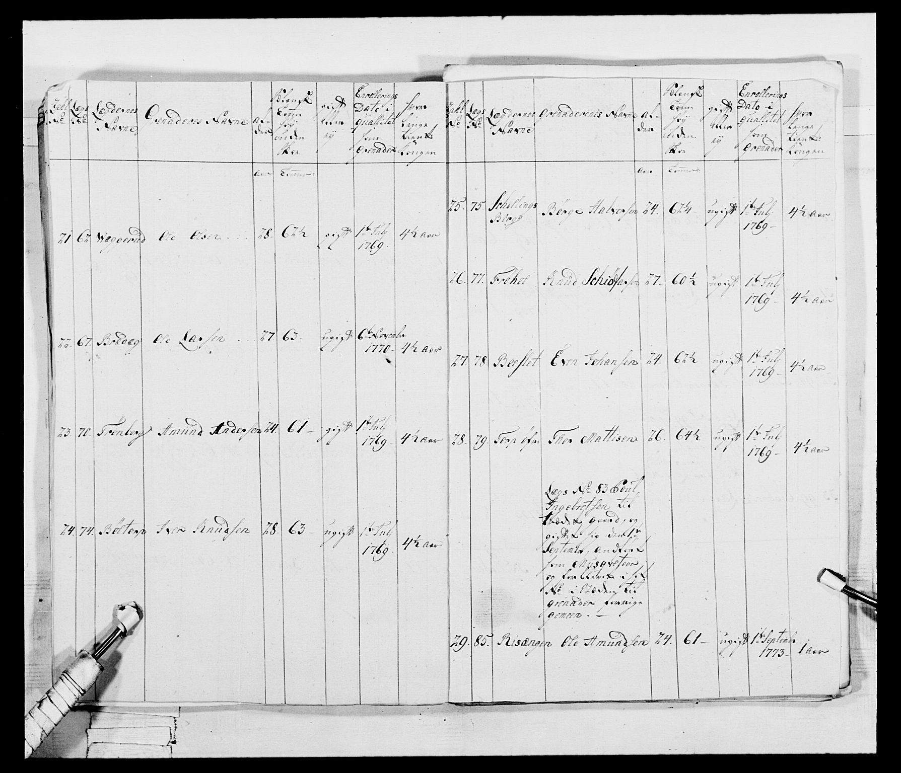 Generalitets- og kommissariatskollegiet, Det kongelige norske kommissariatskollegium, AV/RA-EA-5420/E/Eh/L0043b: 2. Akershusiske nasjonale infanteriregiment, 1773-1778, p. 707