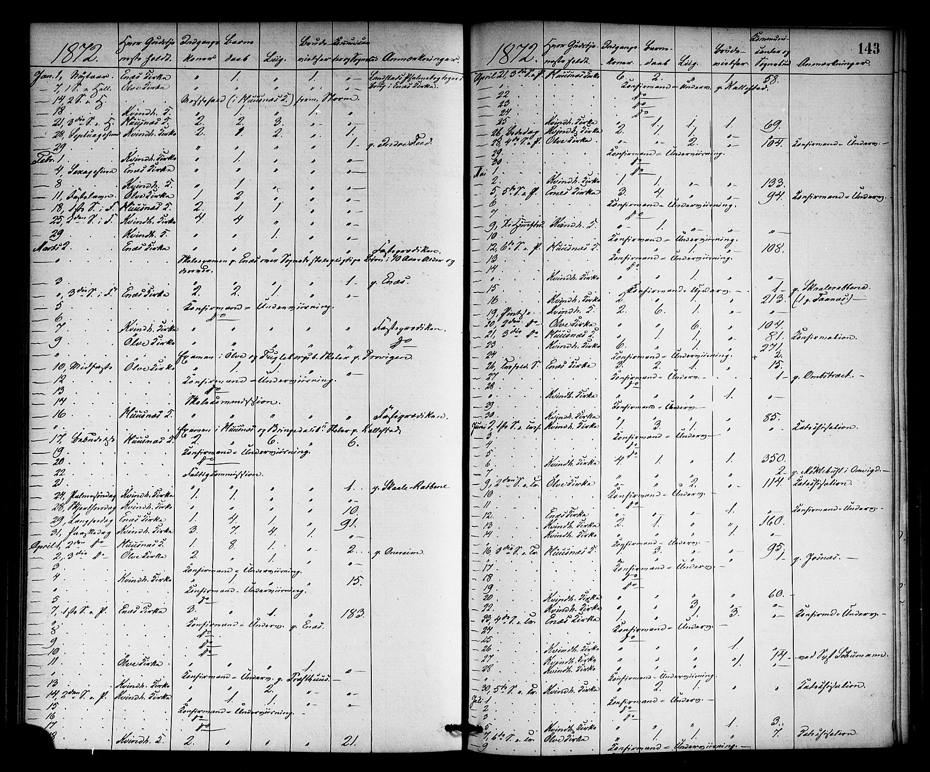 Kvinnherad sokneprestembete, AV/SAB-A-76401/H/Haa: Parish register (official) no. A 10, 1867-1886, p. 143