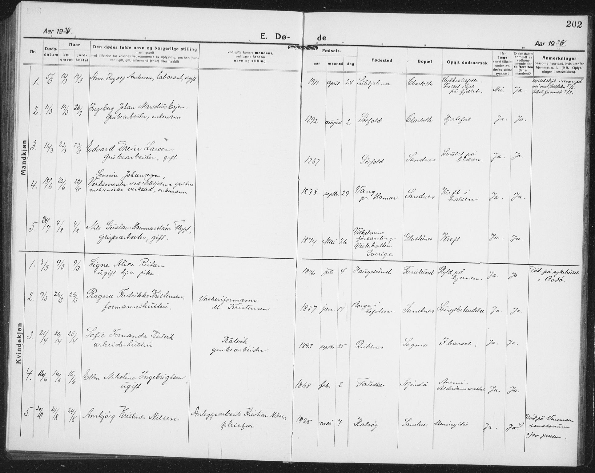 Ministerialprotokoller, klokkerbøker og fødselsregistre - Nordland, AV/SAT-A-1459/850/L0718: Parish register (copy) no. 850C02, 1921-1941, p. 202