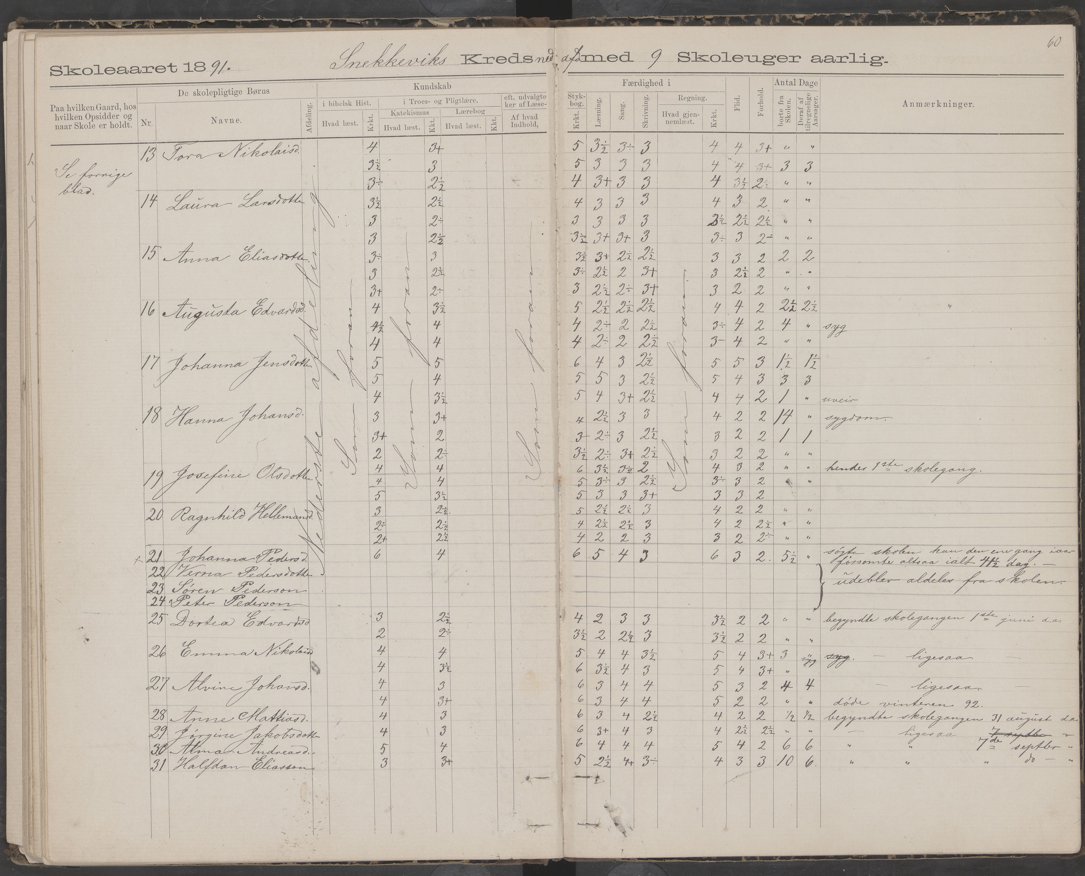 Dønna kommune. Snekkevik skolekrets, AIN/K-18270.510.07/442/L0002: Skoleprotokoll, 1888-1893