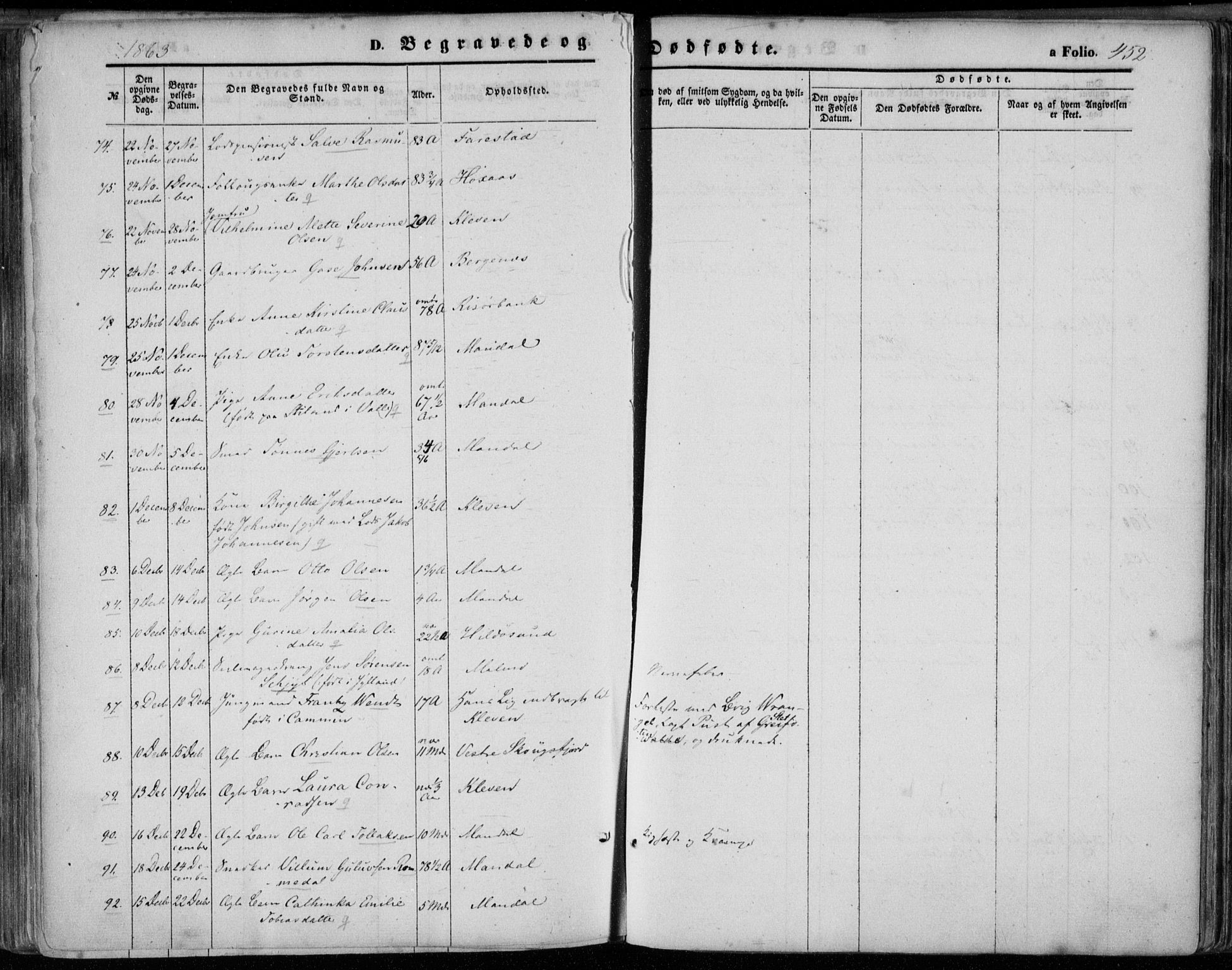 Mandal sokneprestkontor, AV/SAK-1111-0030/F/Fa/Faa/L0014: Parish register (official) no. A 14, 1859-1872, p. 452