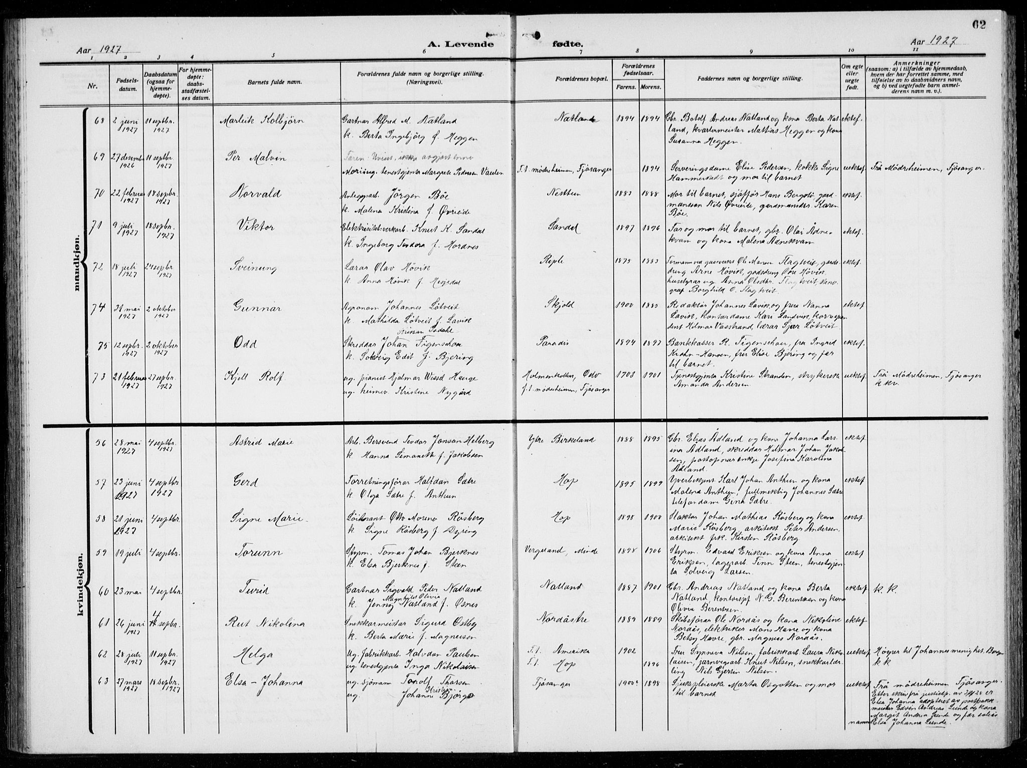 Birkeland Sokneprestembete, AV/SAB-A-74601/H/Hab: Parish register (copy) no. A  8, 1923-1933, p. 62