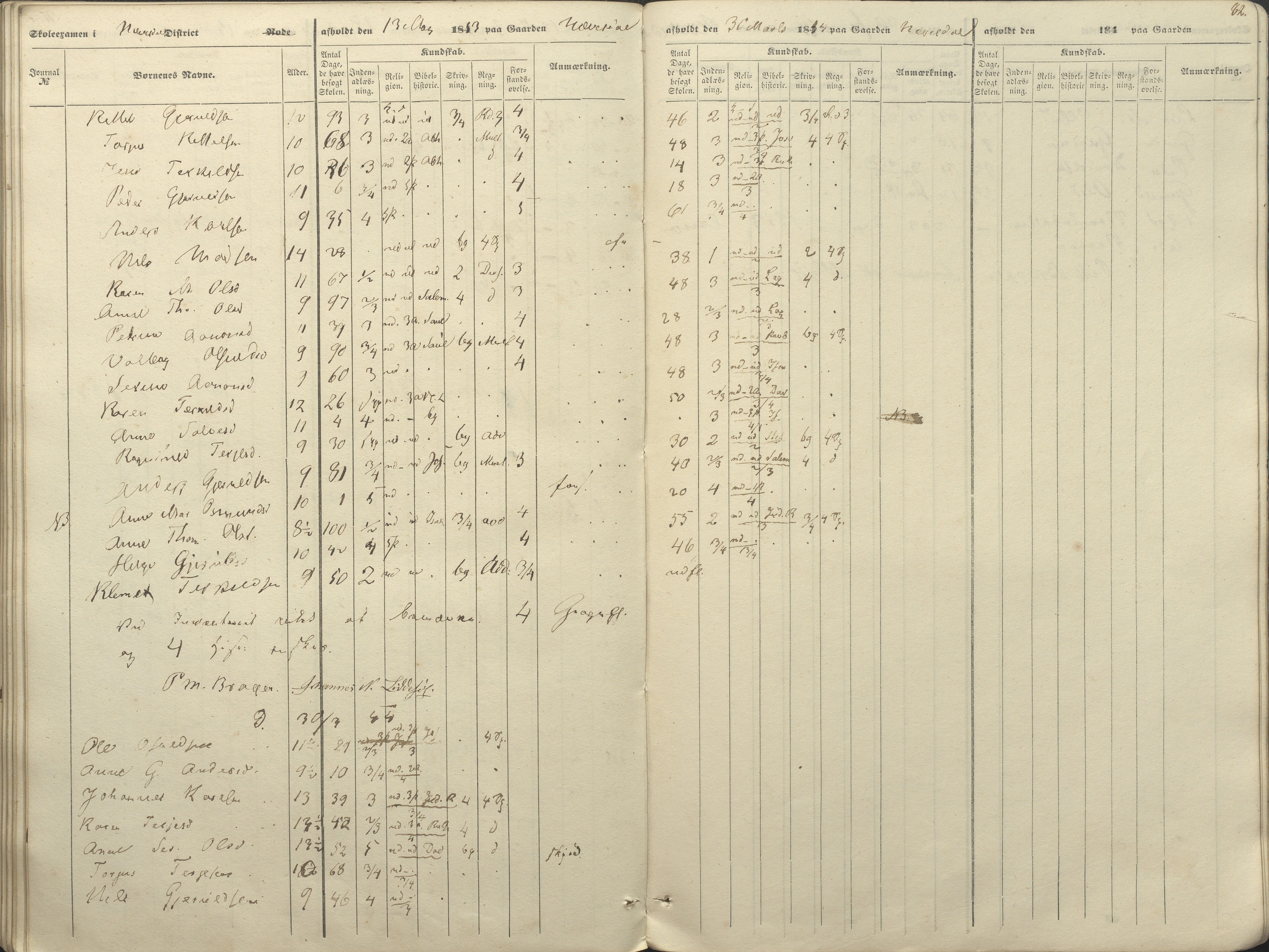 Øyestad kommune frem til 1979, AAKS/KA0920-PK/06/06A/L0046: Eksamensprotokoll, 1848-1854, p. 74