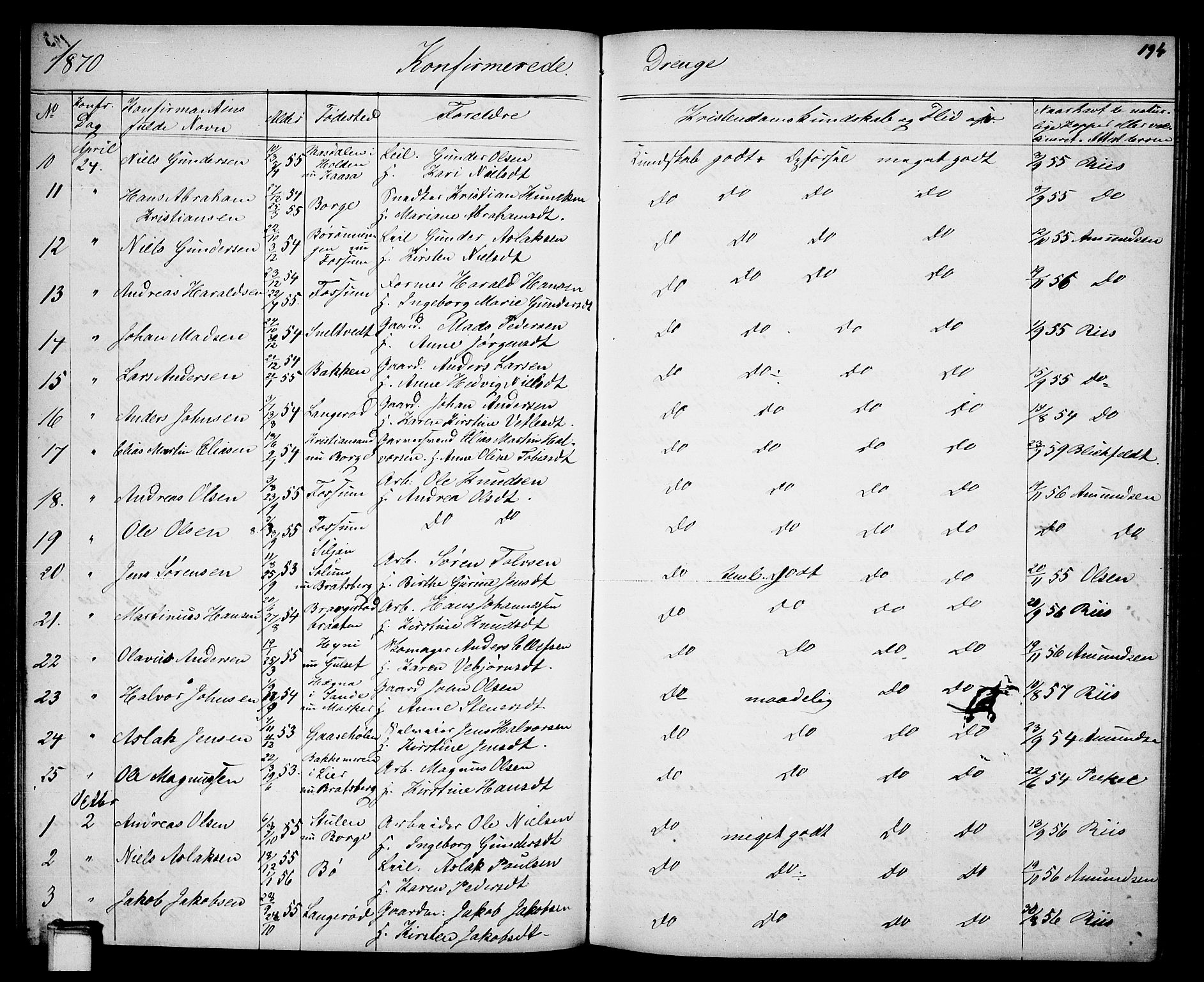 Gjerpen kirkebøker, SAKO/A-265/G/Ga/L0001: Parish register (copy) no. I 1, 1864-1882, p. 194