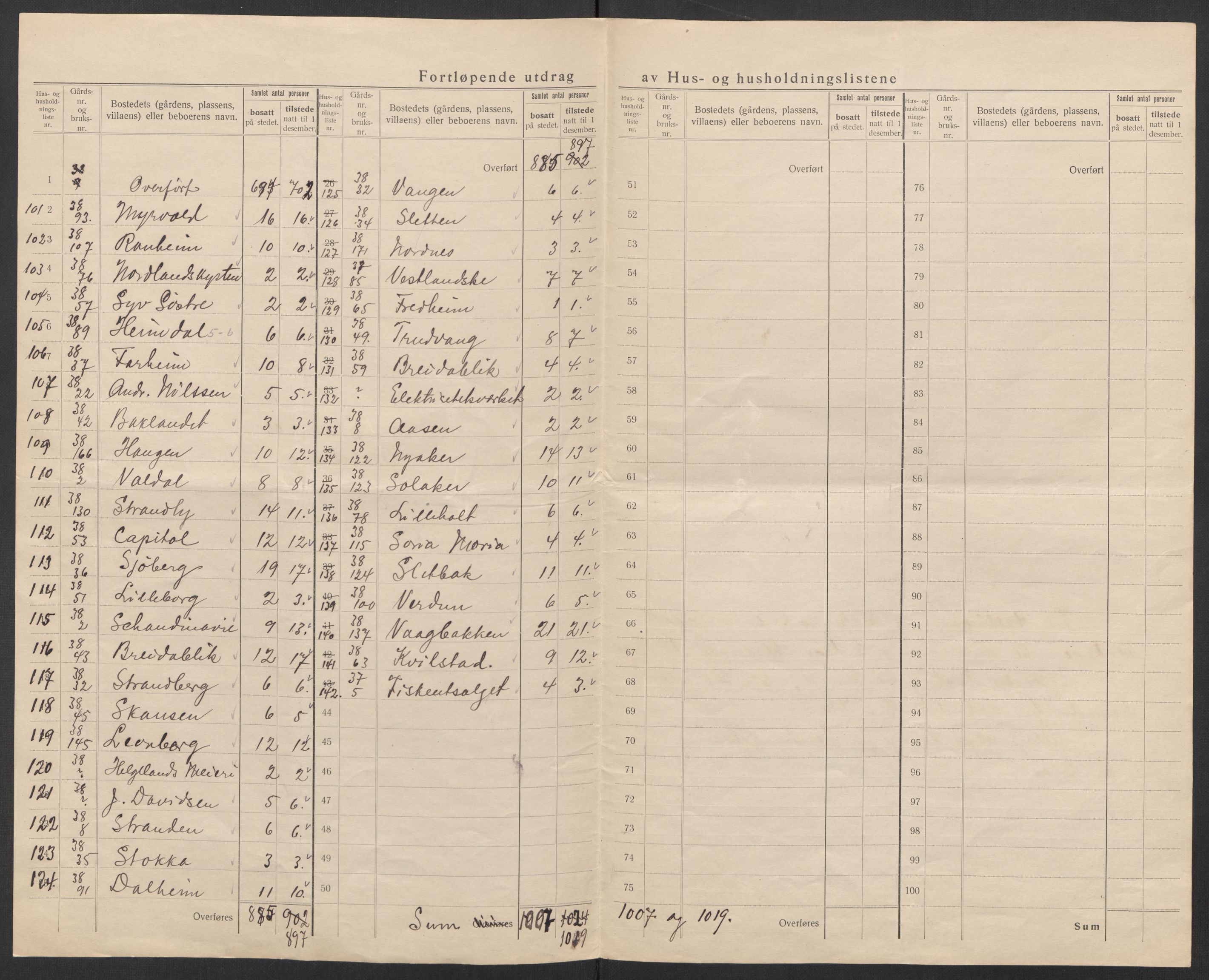 SAT, 1920 census for Stamnes, 1920, p. 10