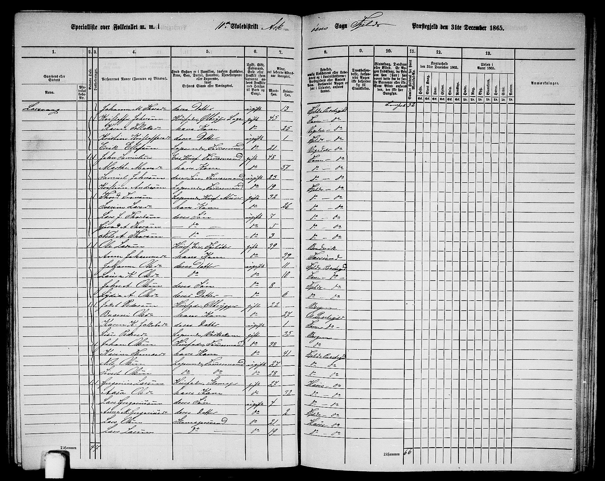 RA, 1865 census for Fjell, 1865, p. 208