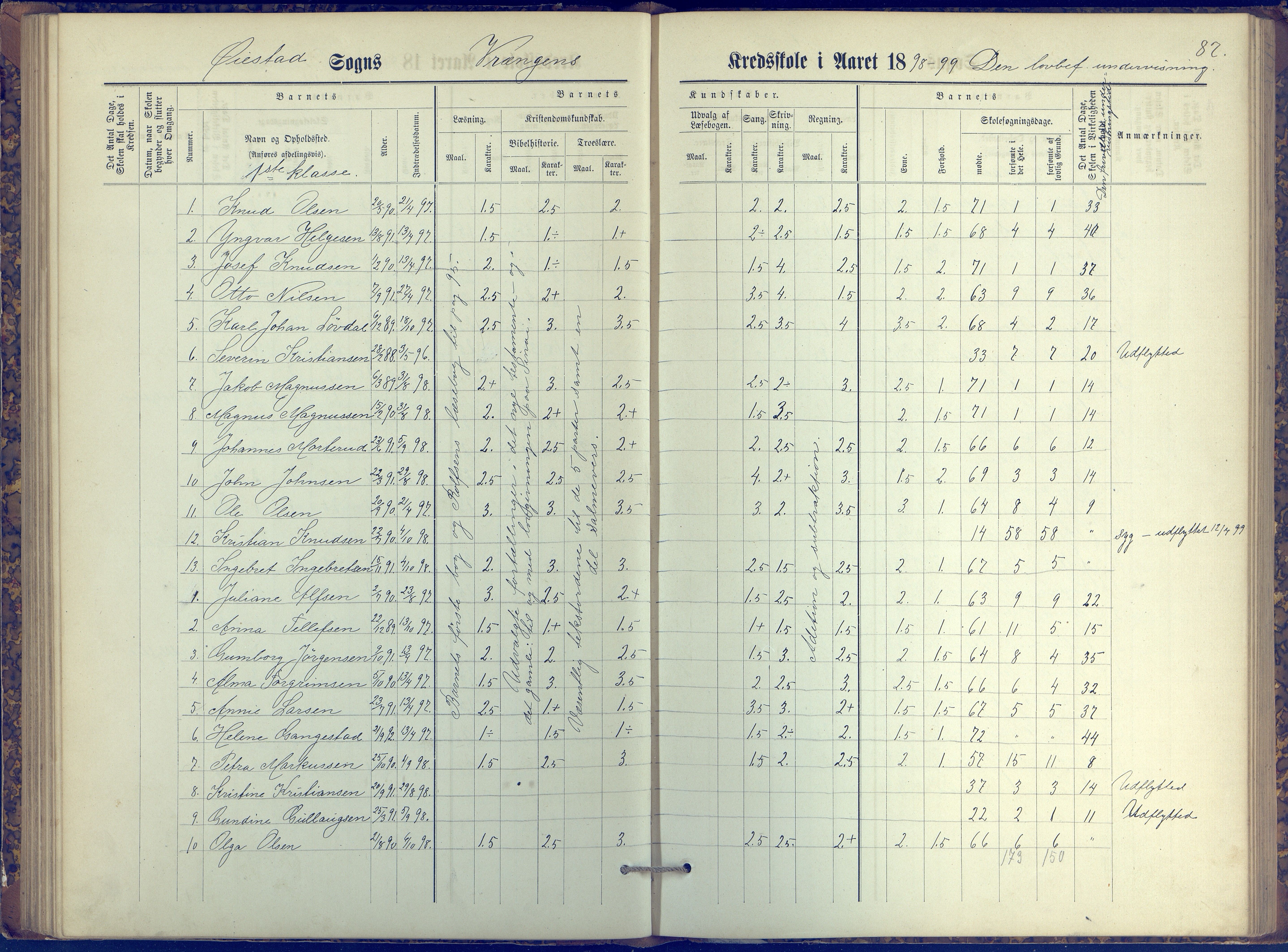 Øyestad kommune frem til 1979, AAKS/KA0920-PK/06/06K/L0006: Protokoll, 1881-1894, p. 87