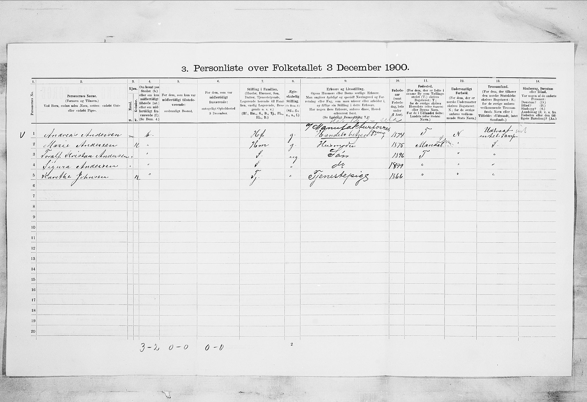 SAKO, 1900 census for Skien, 1900, p. 2119