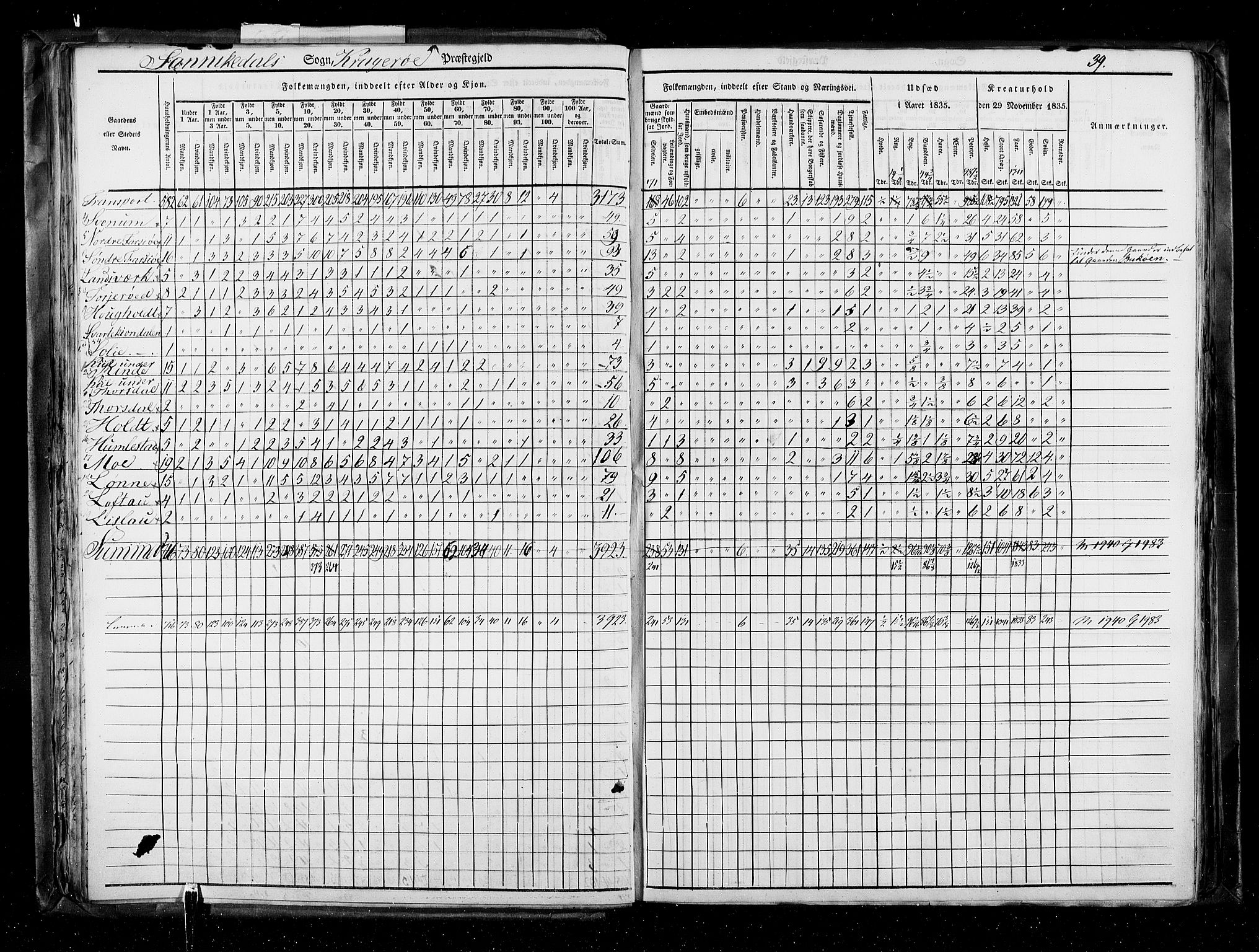 RA, Census 1835, vol. 5: Bratsberg amt og Nedenes og Råbyggelaget amt, 1835, p. 39