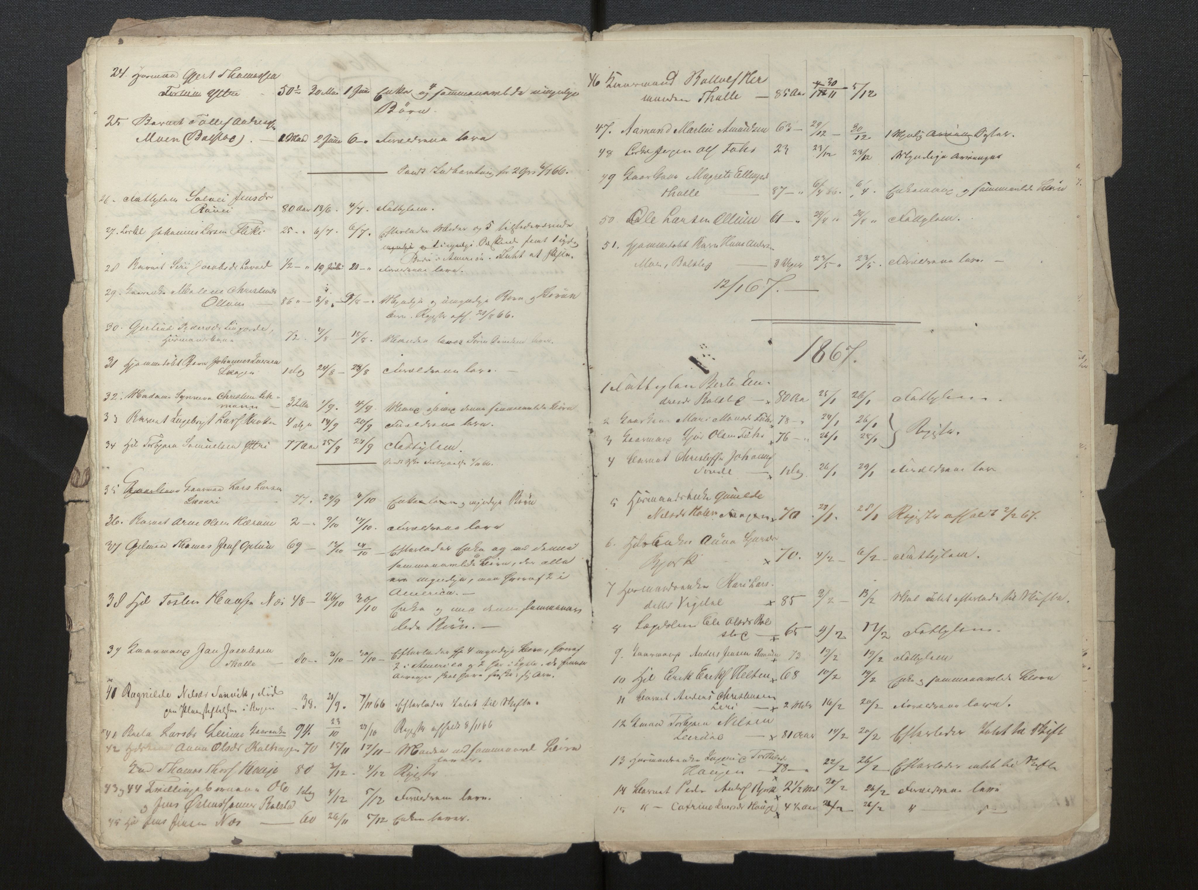 Lensmannen i Luster, AV/SAB-A-29301/0006/L0001: Dødsfallprotokoll, 1861-1871