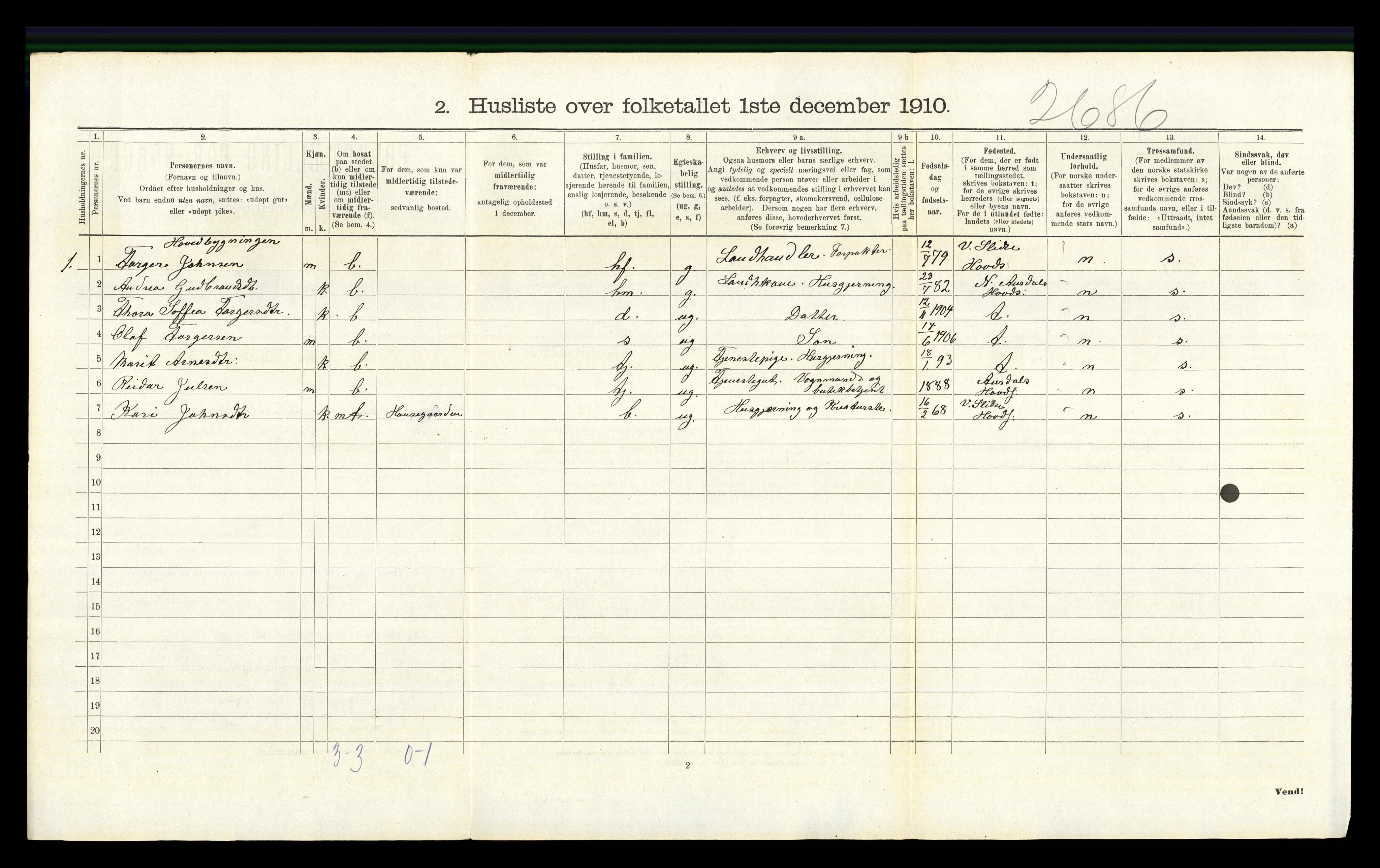 RA, 1910 census for Vestre Slidre, 1910, p. 688