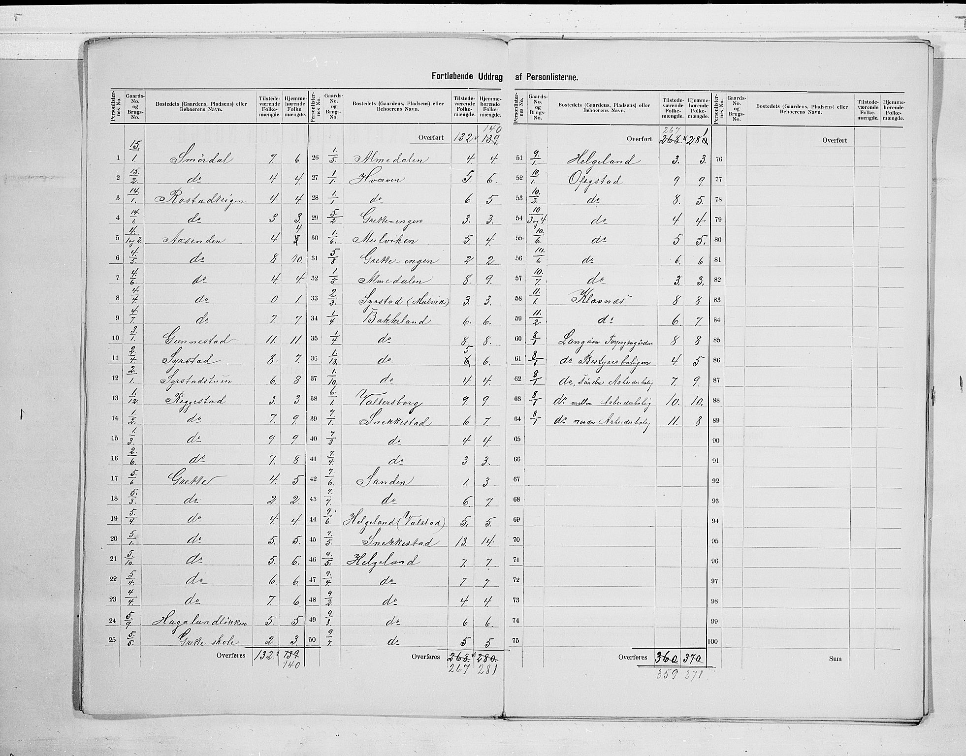 RA, 1900 census for Våle, 1900, p. 5