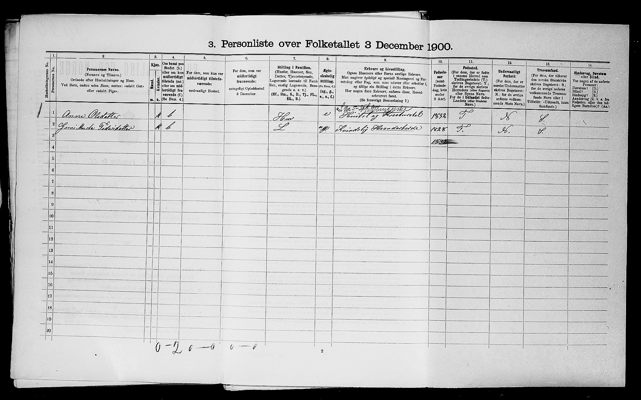 SAST, 1900 census for Varhaug, 1900, p. 609