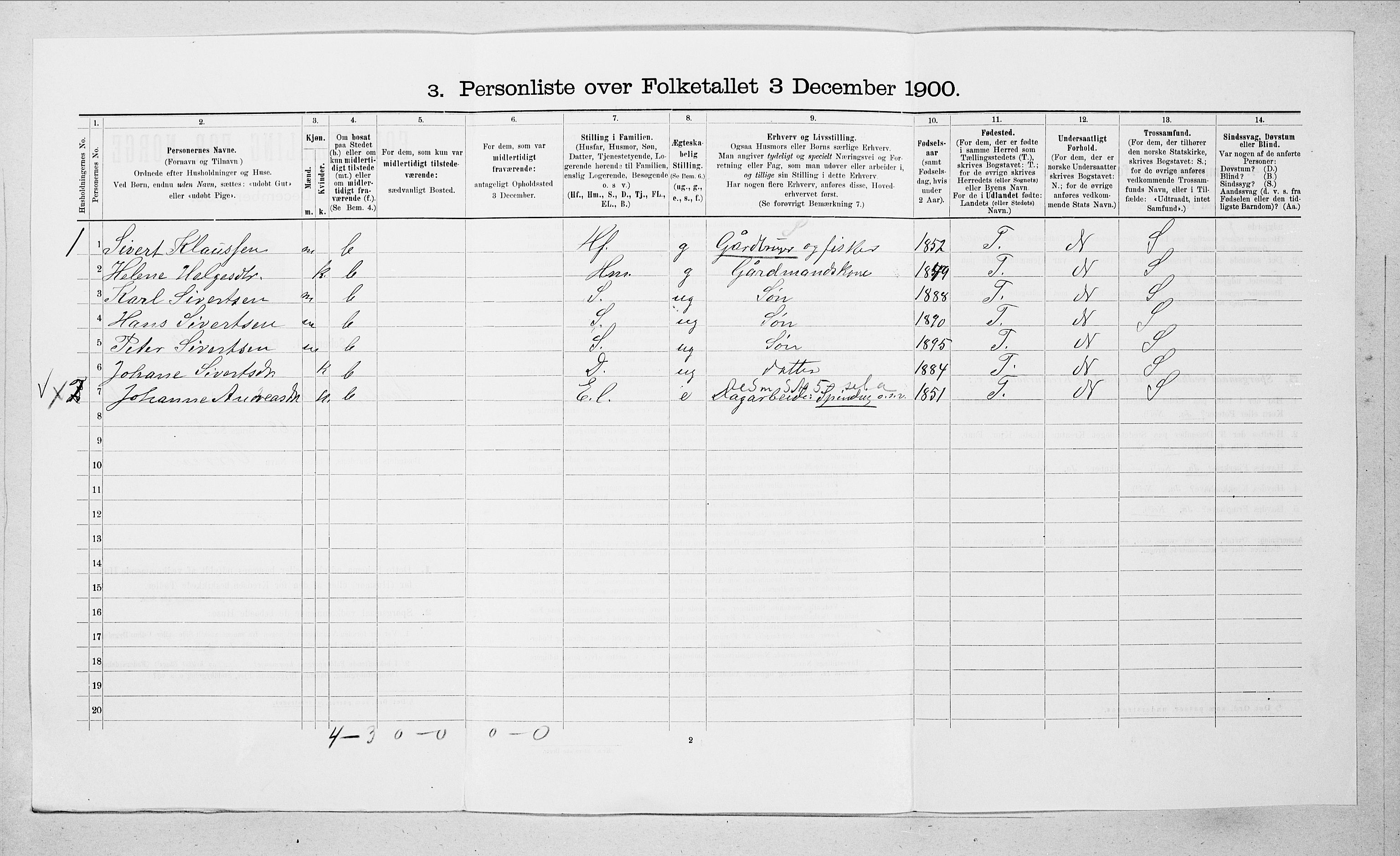 SAT, 1900 census for Sande, 1900, p. 634