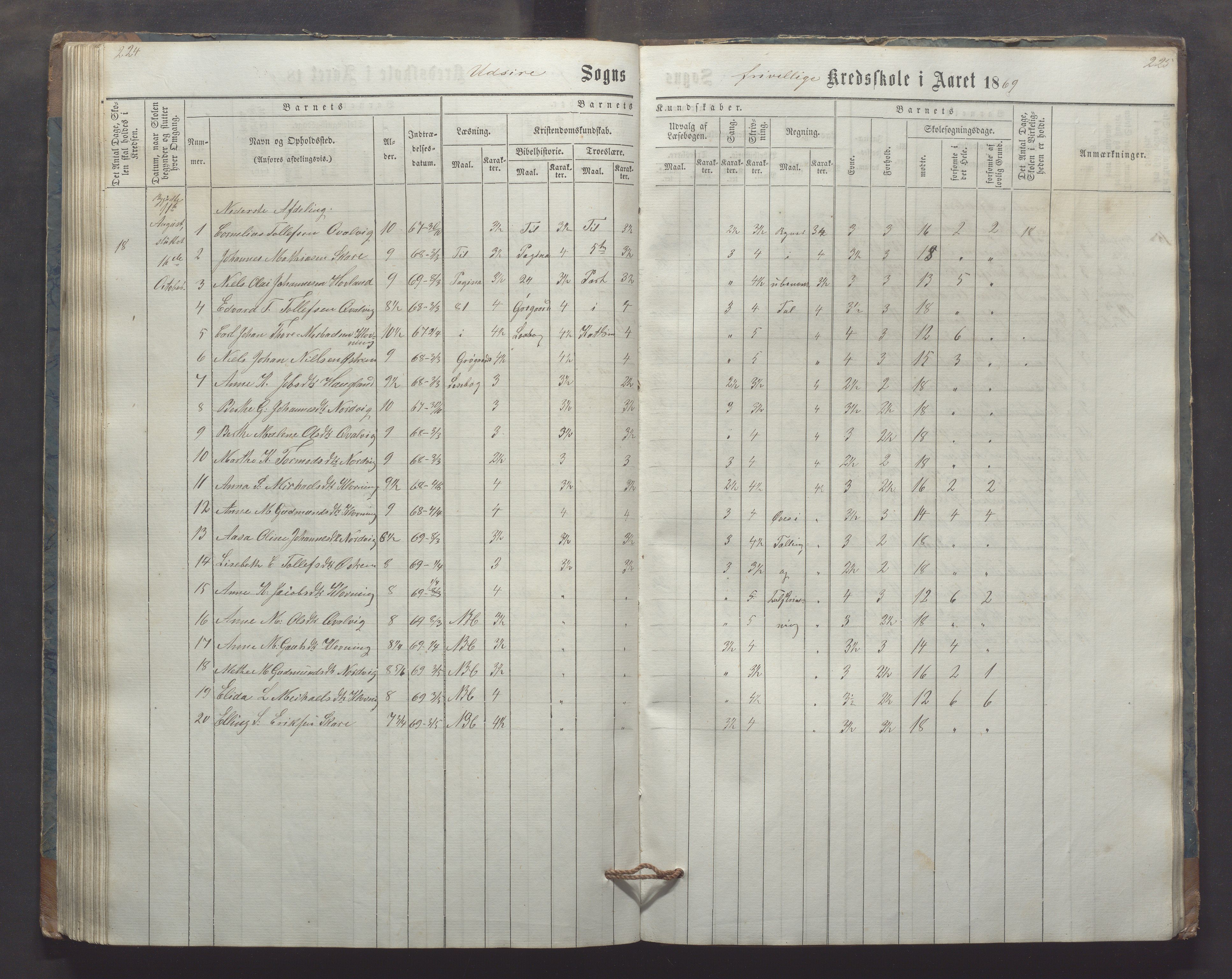 Utsira kommune - Utsira skole, IKAR/K-102080/H/L0003: Skoleprotokoll, 1863-1883, p. 224-225