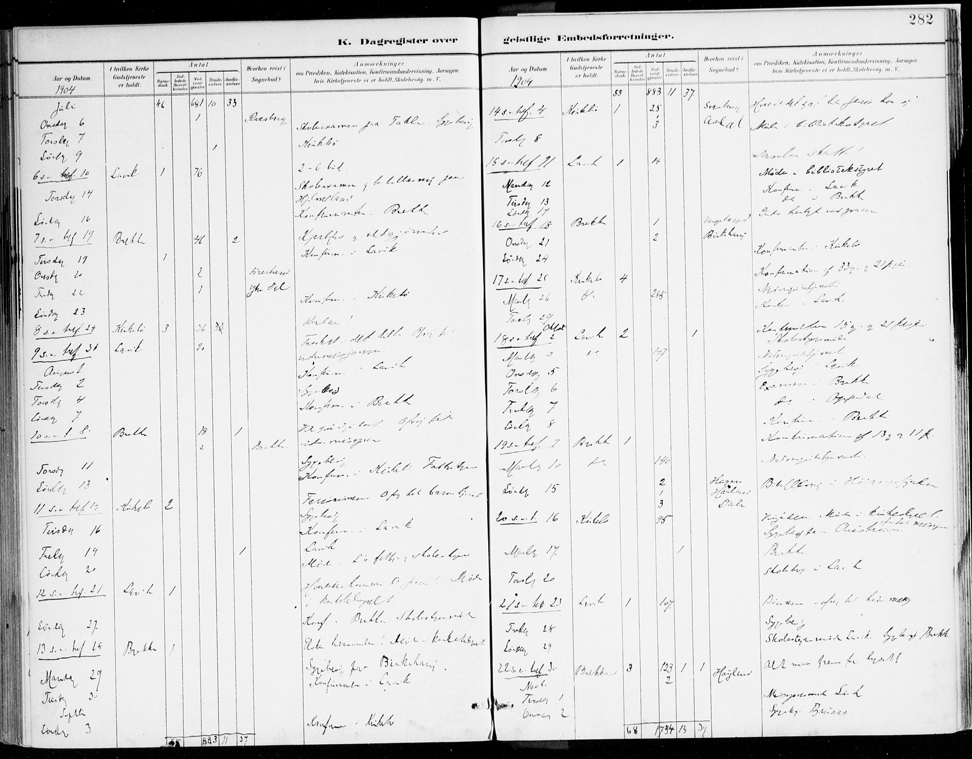 Lavik sokneprestembete, AV/SAB-A-80901: Parish register (official) no. B 1, 1882-1908, p. 282