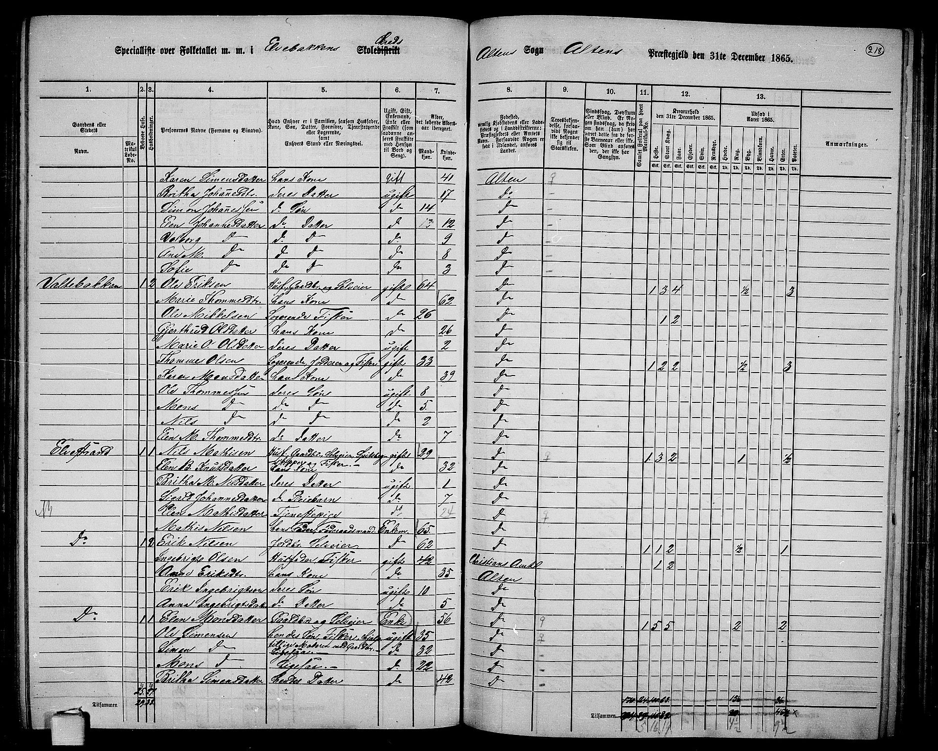 RA, 1865 census for Alta, 1865, p. 47