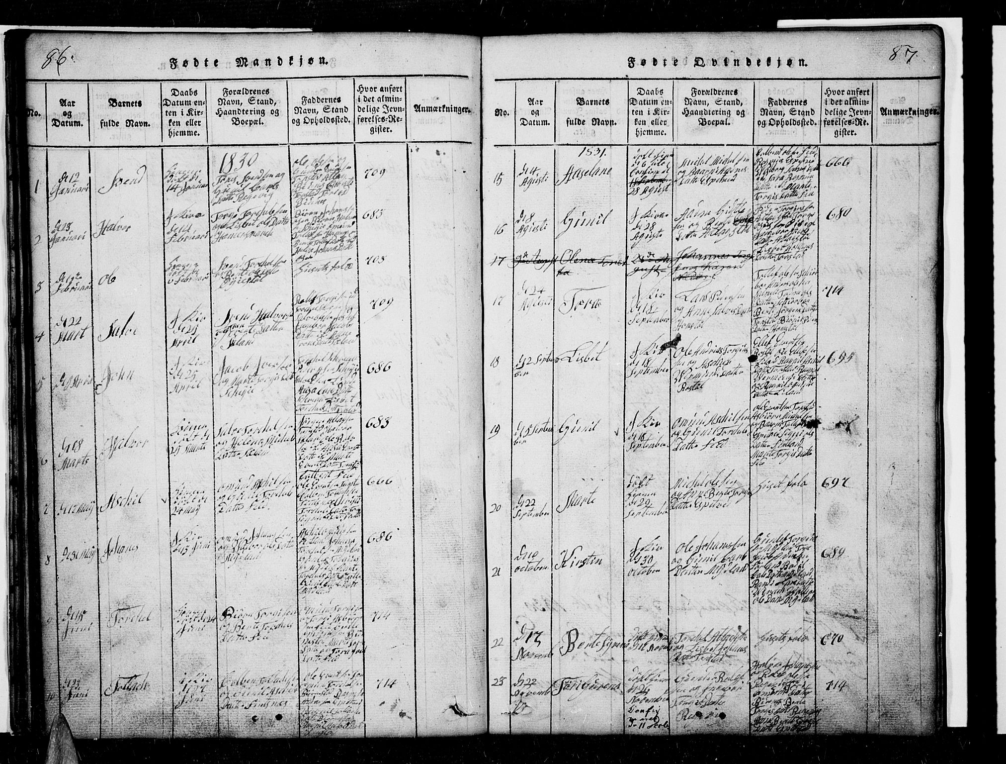 Sirdal sokneprestkontor, SAK/1111-0036/F/Fb/Fbb/L0001: Parish register (copy) no. B 1, 1815-1834, p. 86-87