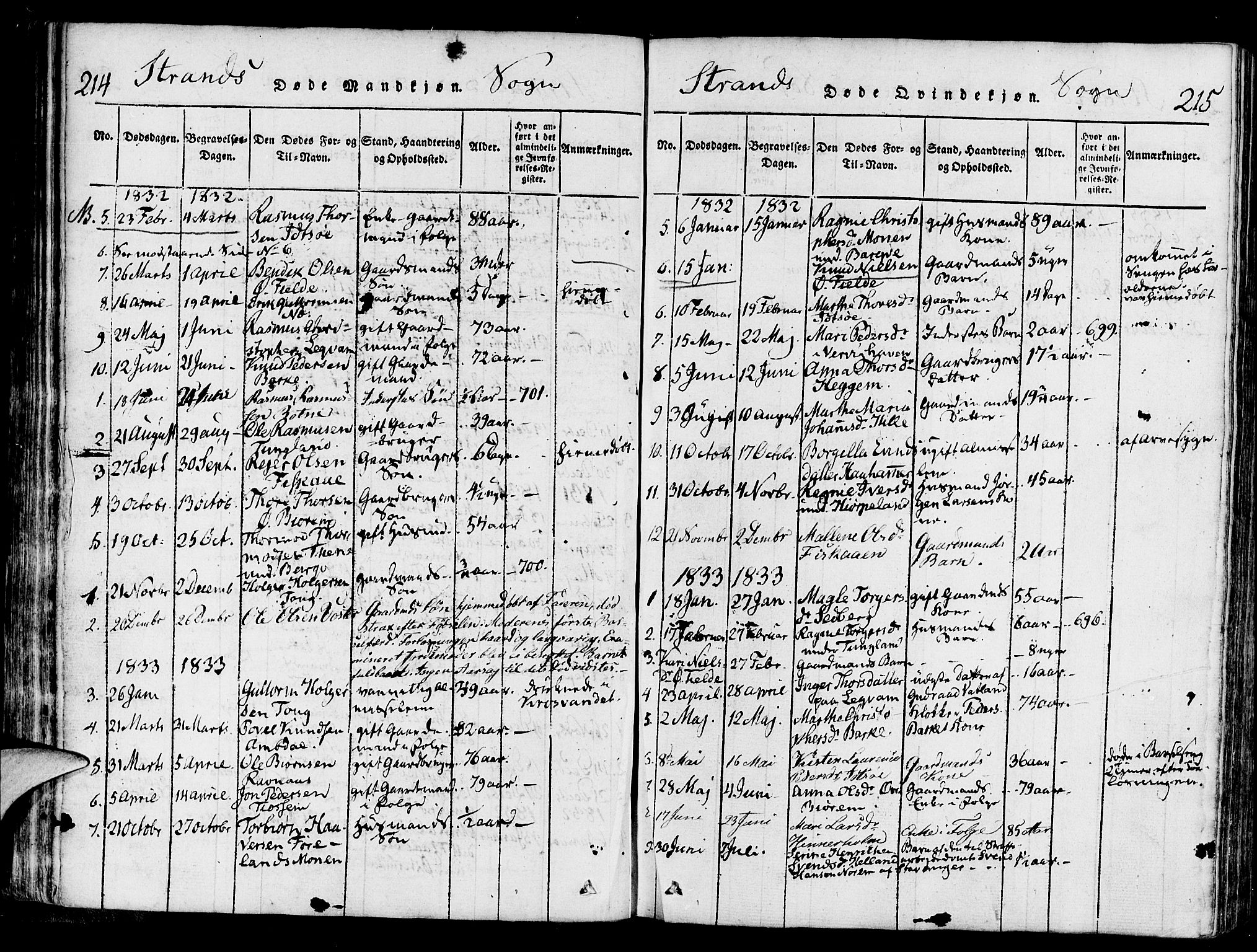 Strand sokneprestkontor, SAST/A-101828/H/Ha/Haa/L0004: Parish register (official) no. A 4 /1, 1816-1833, p. 214-215