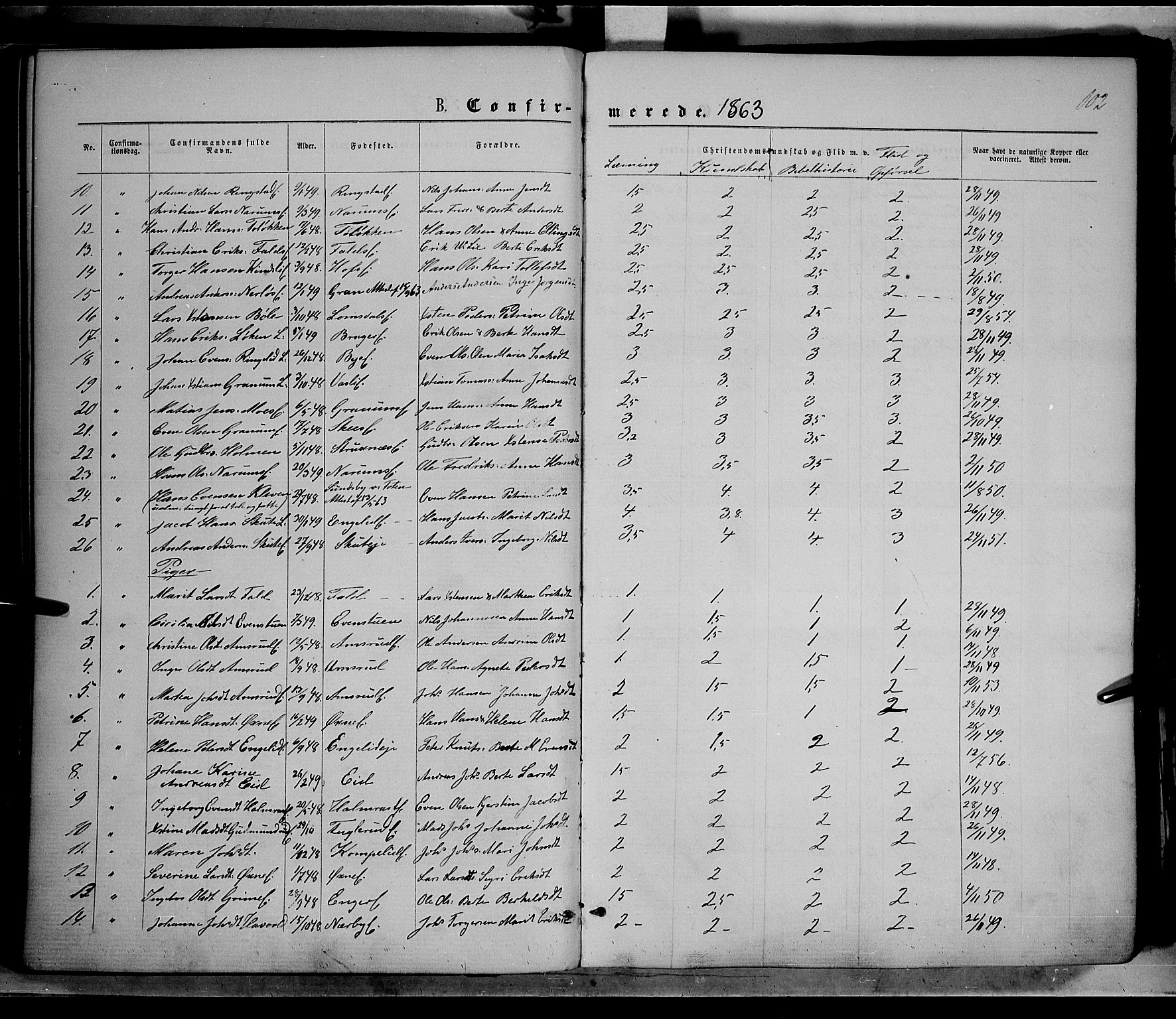 Søndre Land prestekontor, AV/SAH-PREST-122/K/L0001: Parish register (official) no. 1, 1860-1877, p. 102