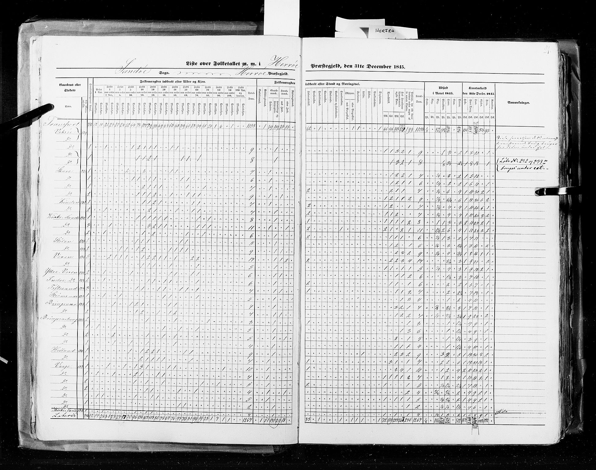 RA, Census 1845, vol. 8: Romsdal amt og Søndre Trondhjems amt, 1845, p. 21