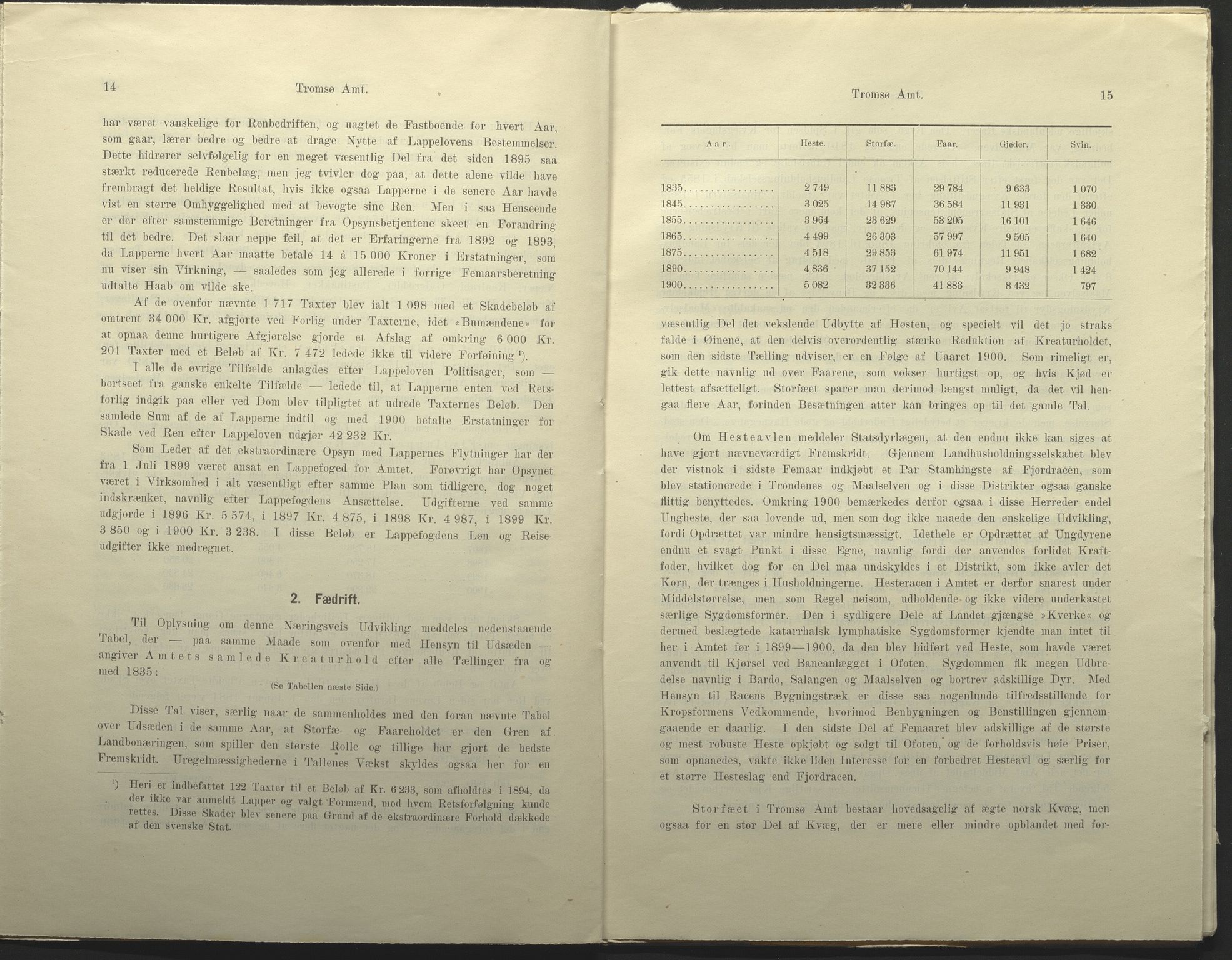 Fylkesmannen i Troms, AV/SATØ-S-0001/A7.25.1/L2072: Femårsberetninger, 1891-1900, p. 312