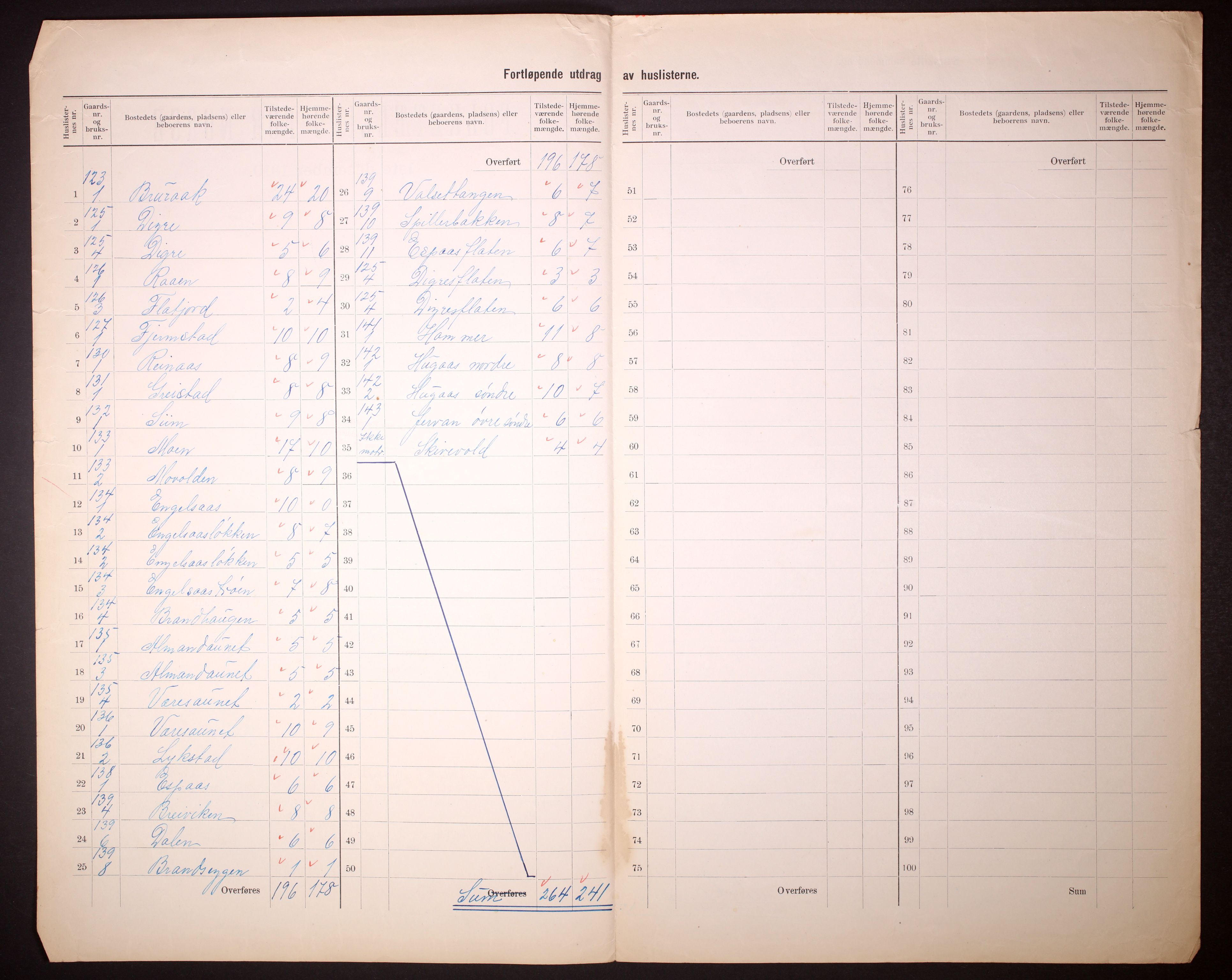 RA, 1910 census for Strinda, 1910, p. 39