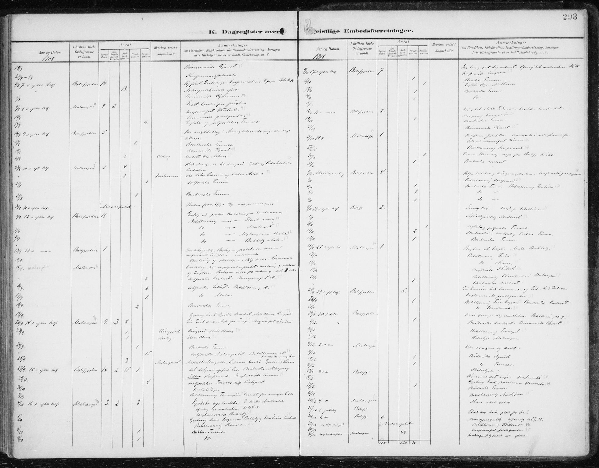 Balsfjord sokneprestembete, AV/SATØ-S-1303/G/Ga/L0006kirke: Parish register (official) no. 6, 1897-1909, p. 293